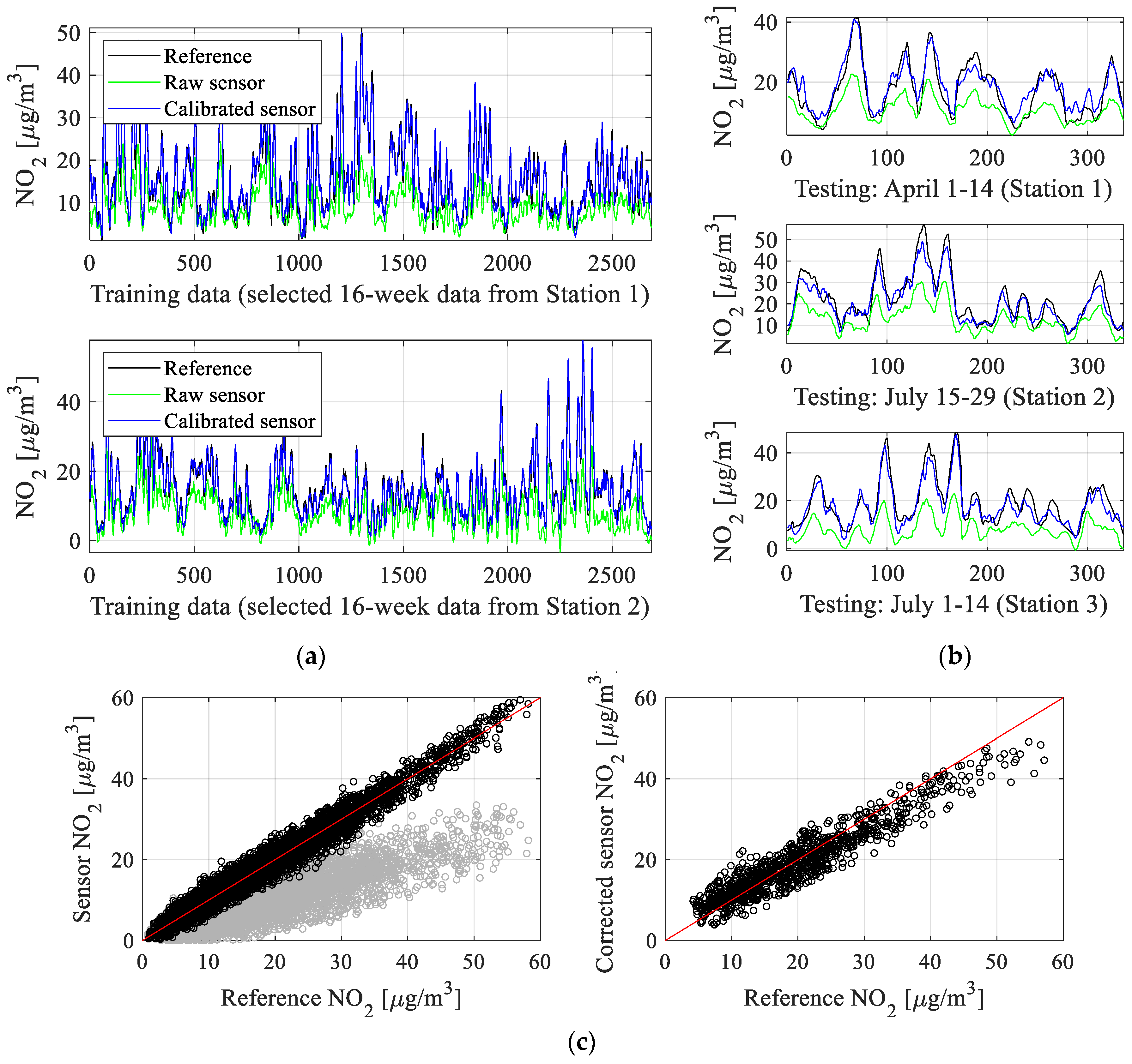 Sensors 25 02352 g017