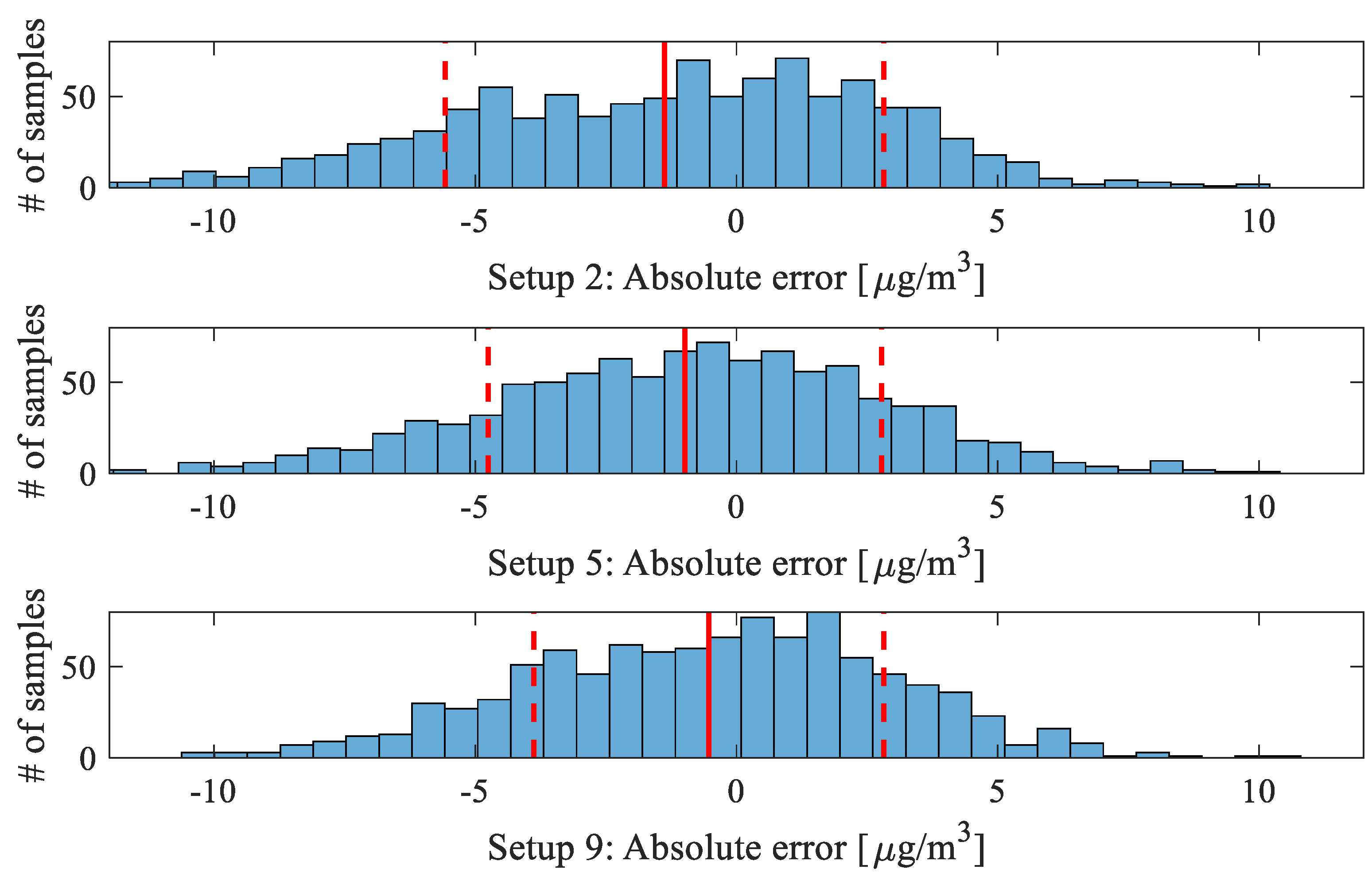 Sensors 25 02352 g019