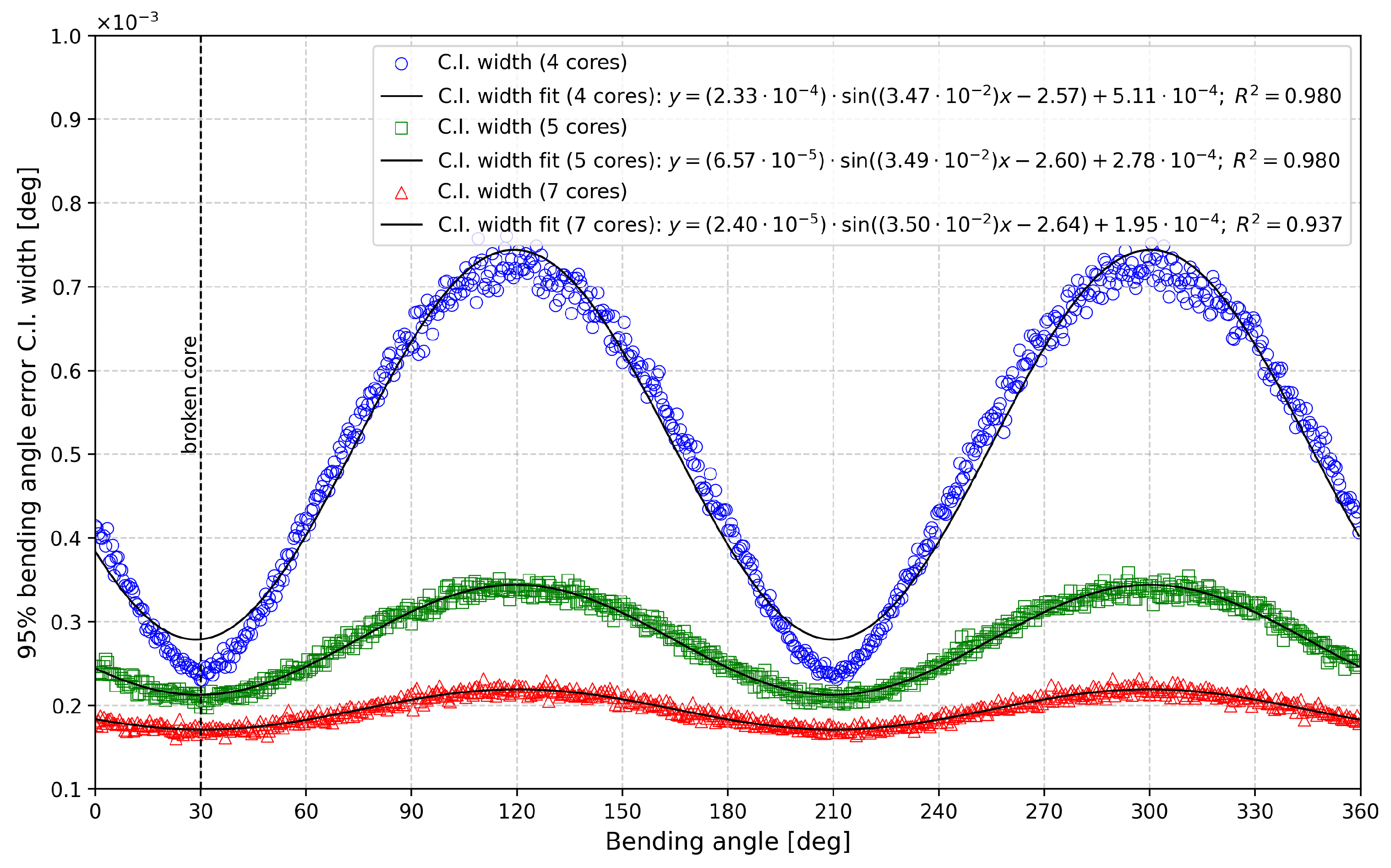 Sensors 25 02353 g008