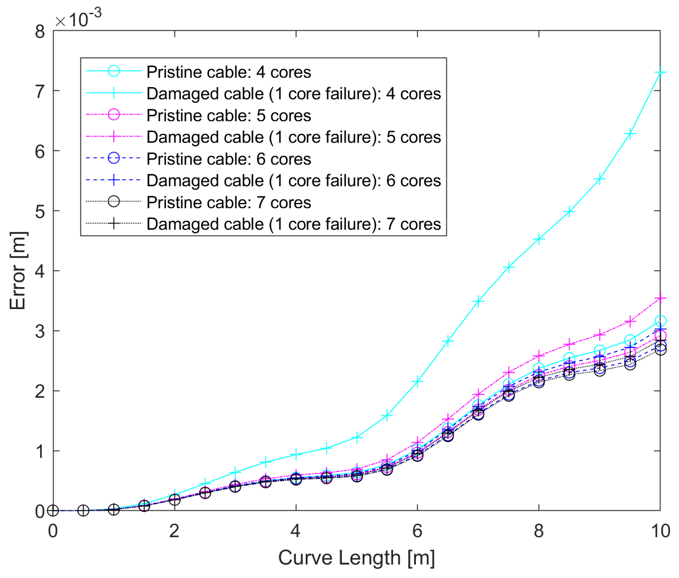 Sensors 25 02353 g011