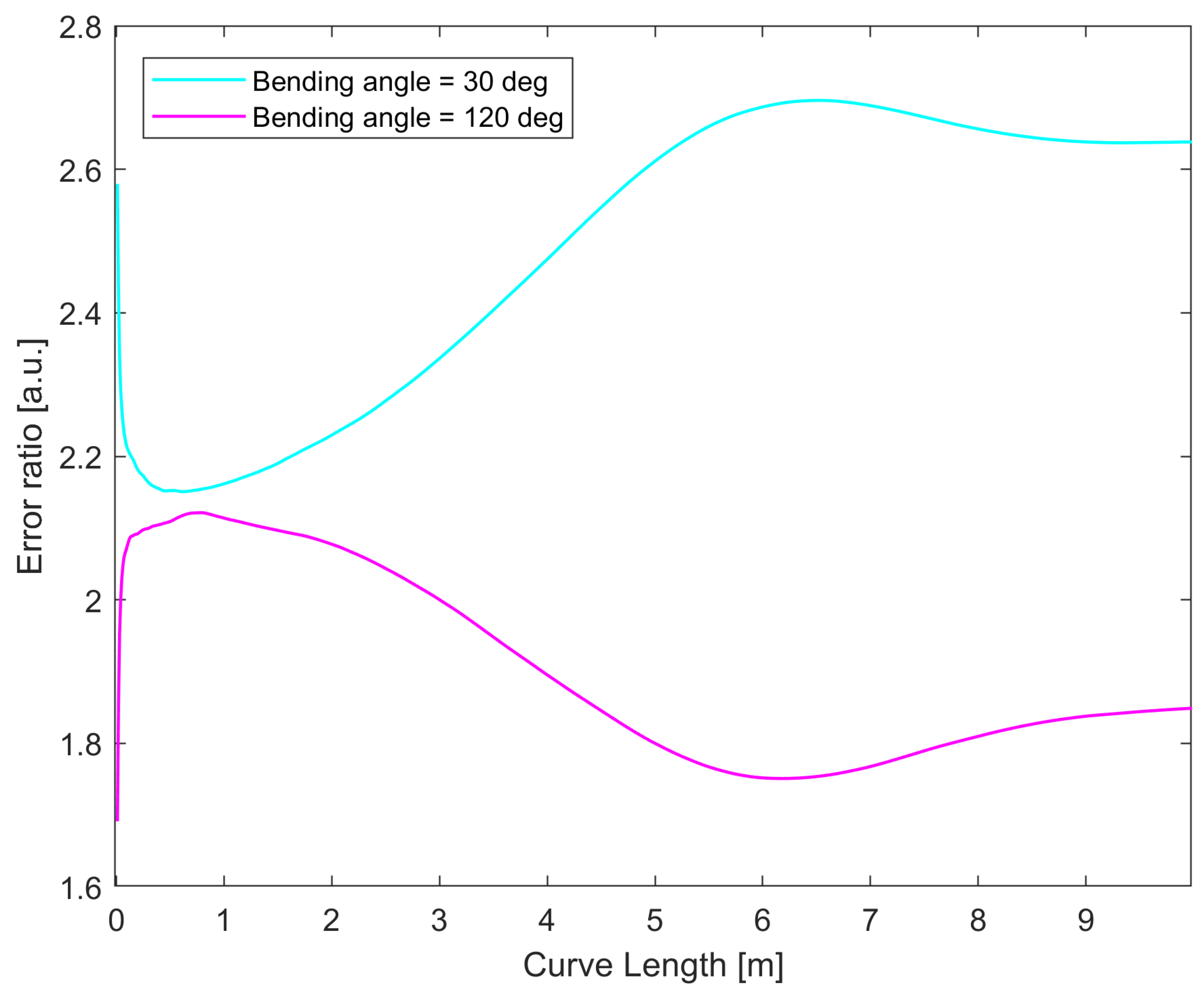 Sensors 25 02353 g014