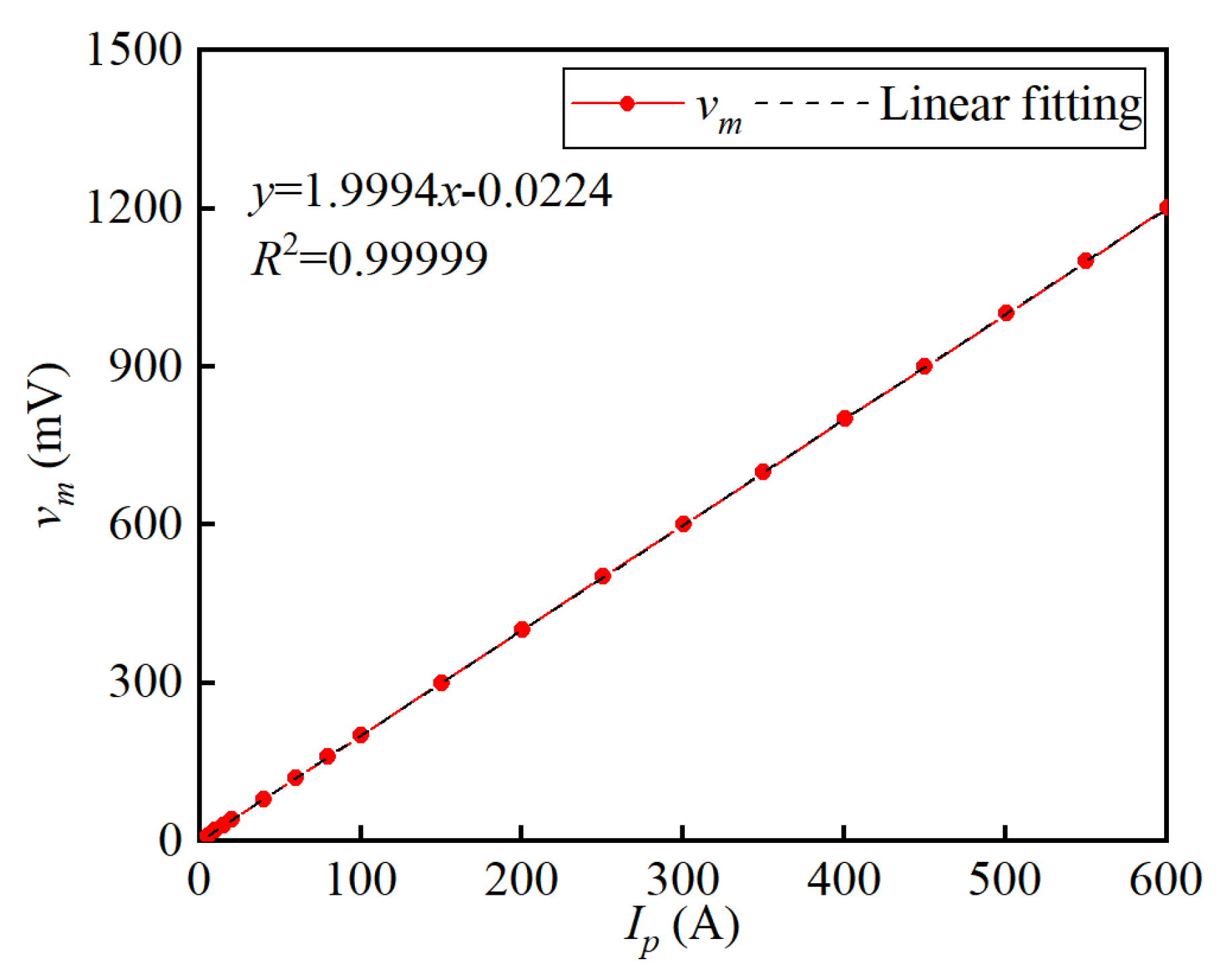 Sensors 25 02360 g012