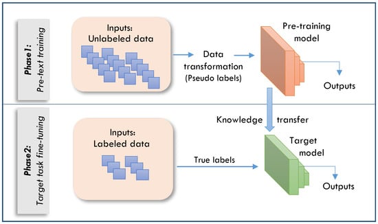 Sensors 25 02369 g001