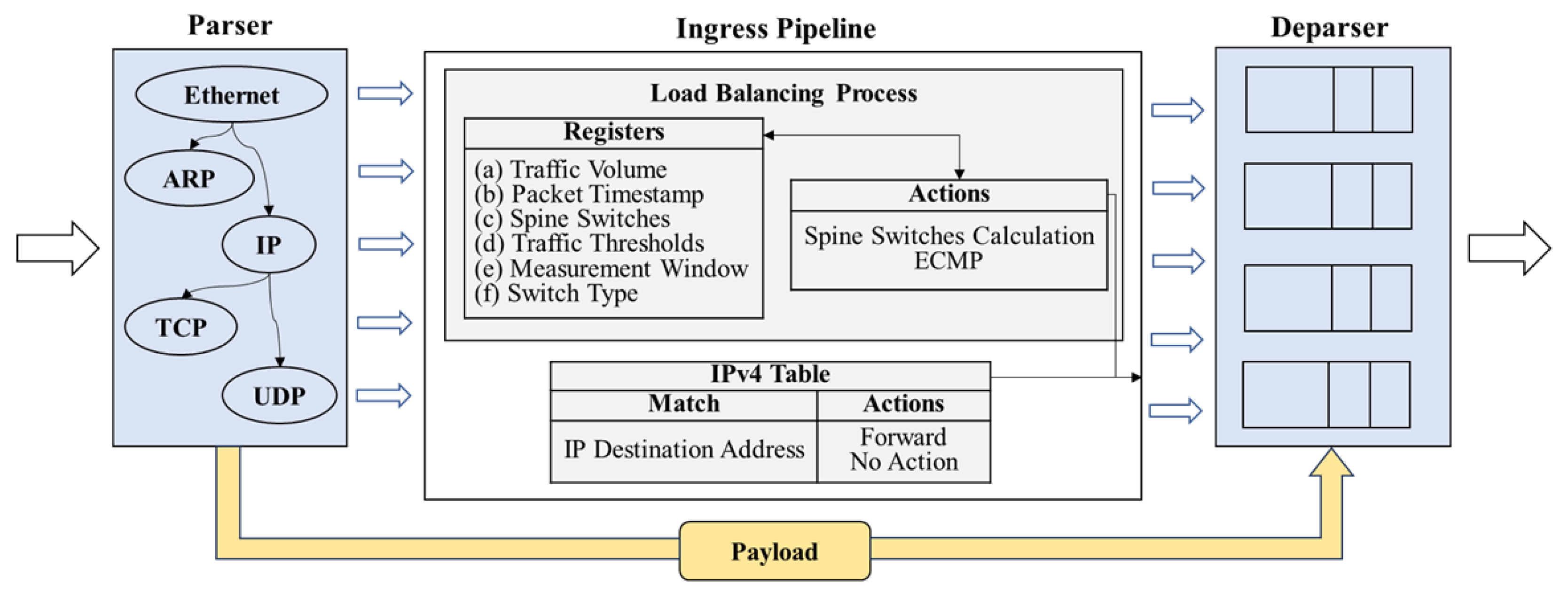 Sensors 25 02375 g005