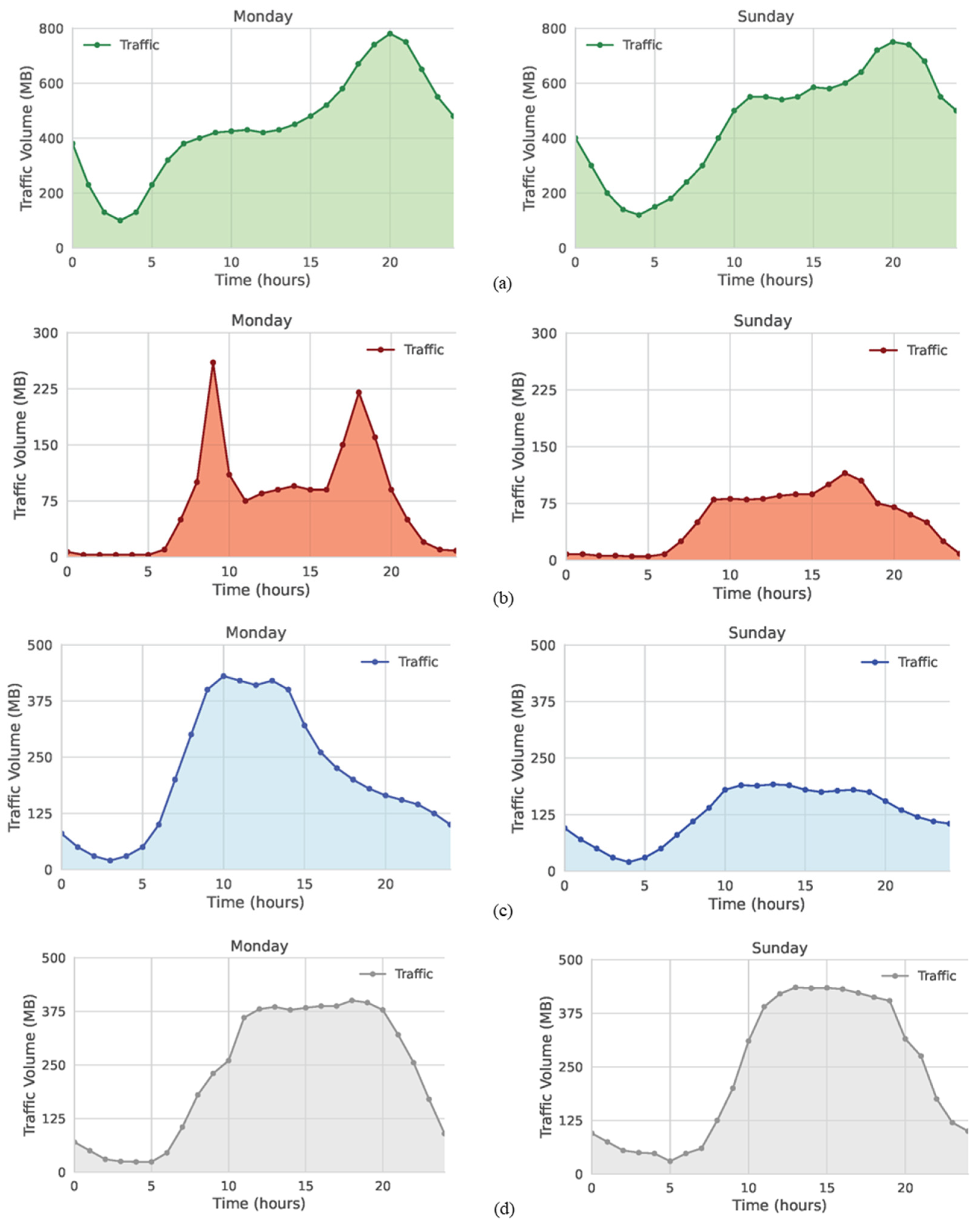 Sensors 25 02375 g008