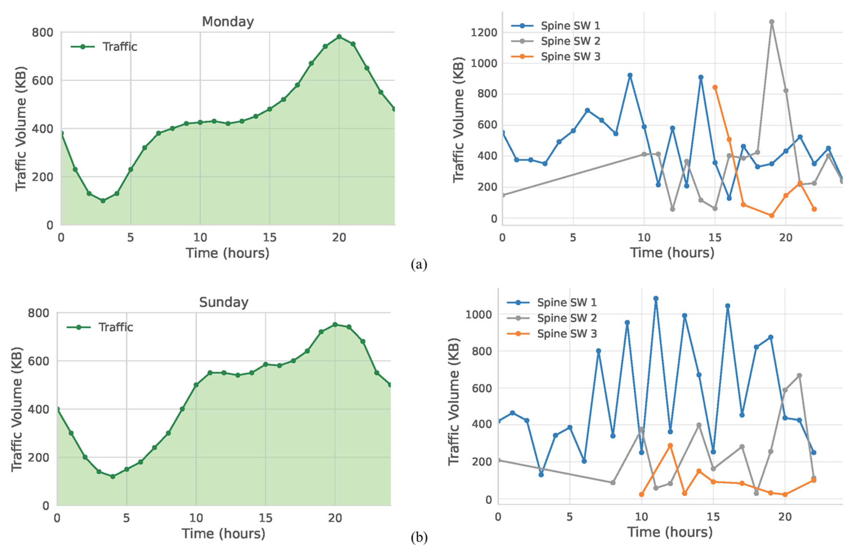 Sensors 25 02375 g009