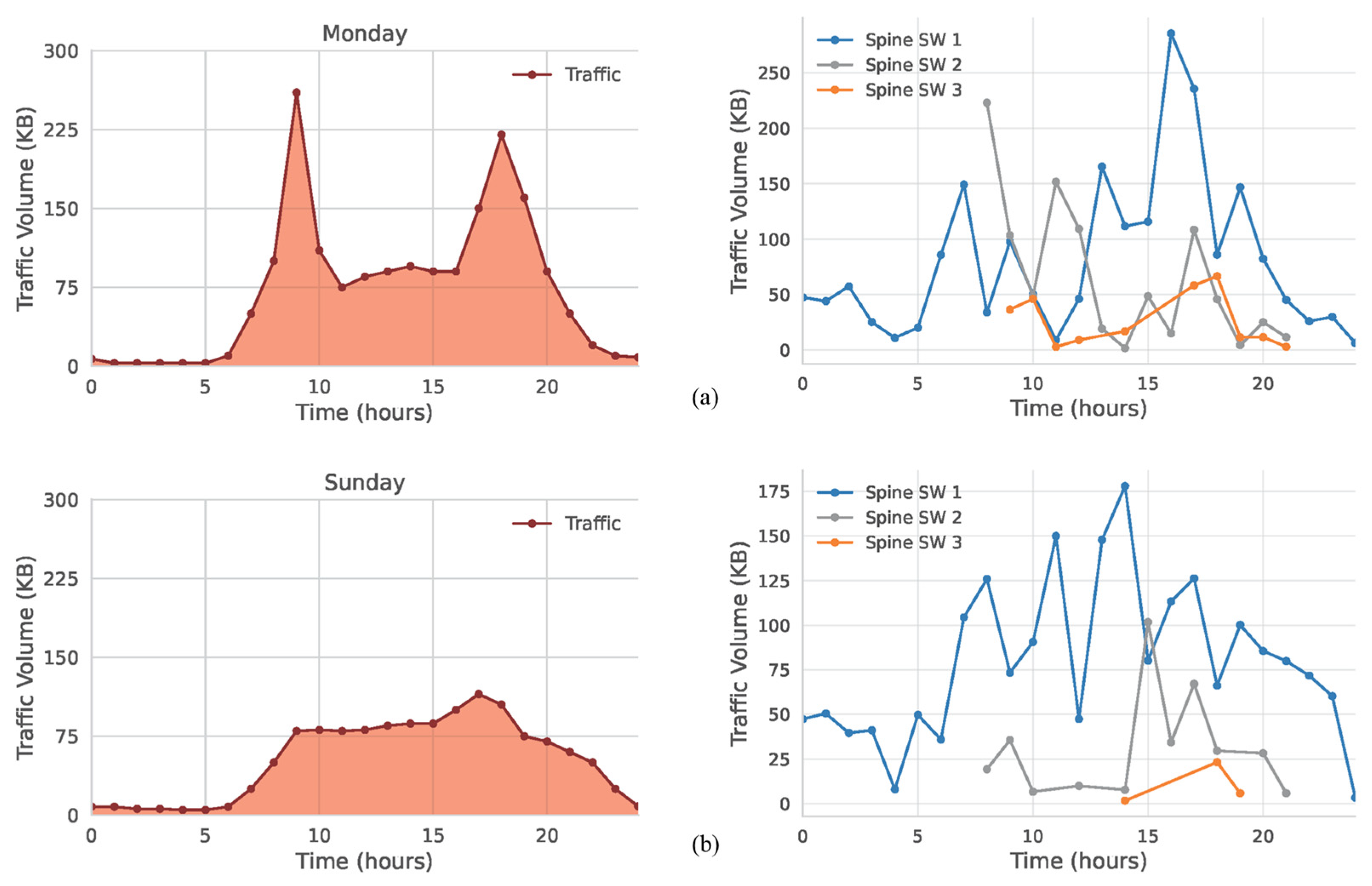 Sensors 25 02375 g010