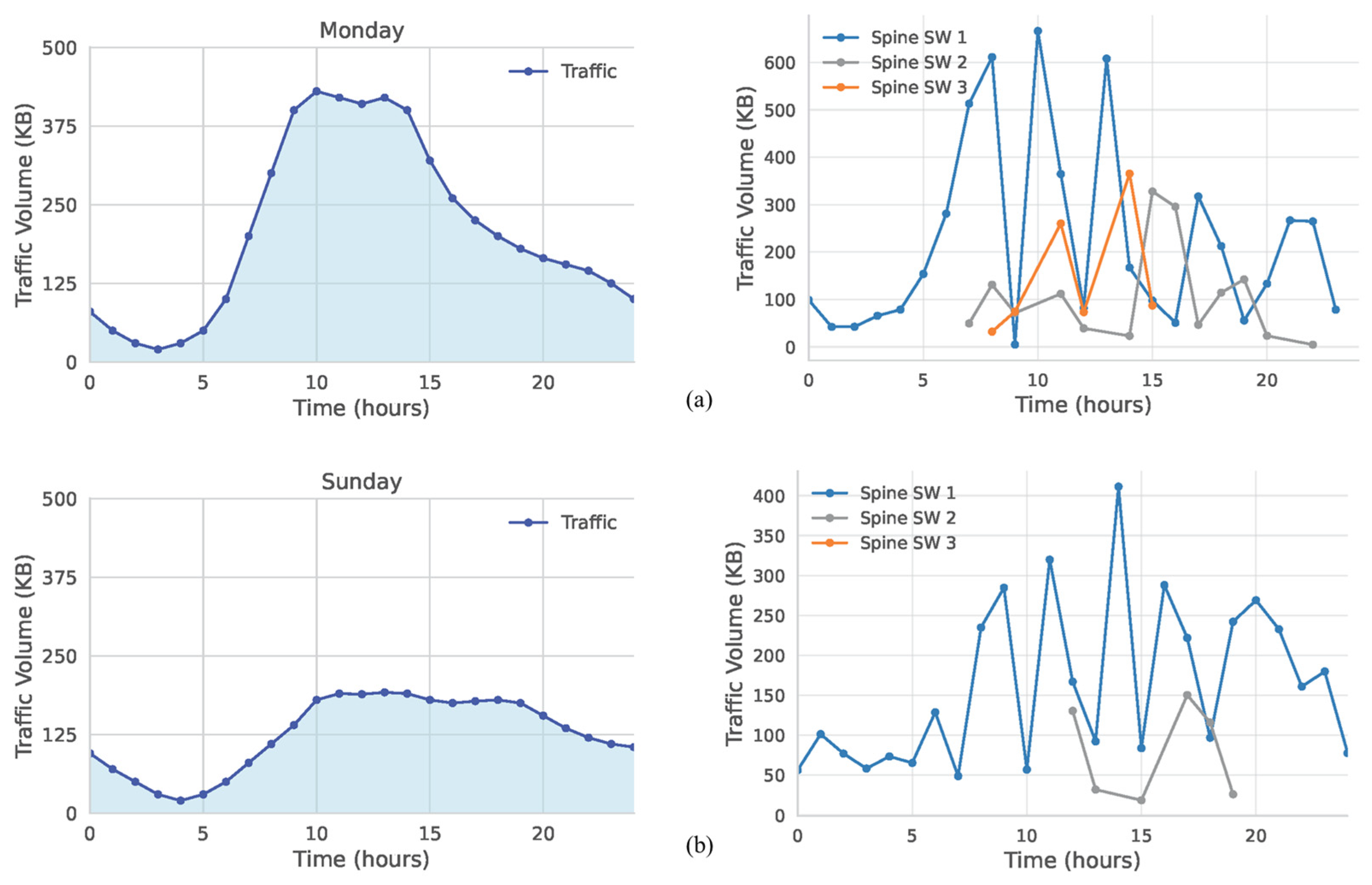 Sensors 25 02375 g011