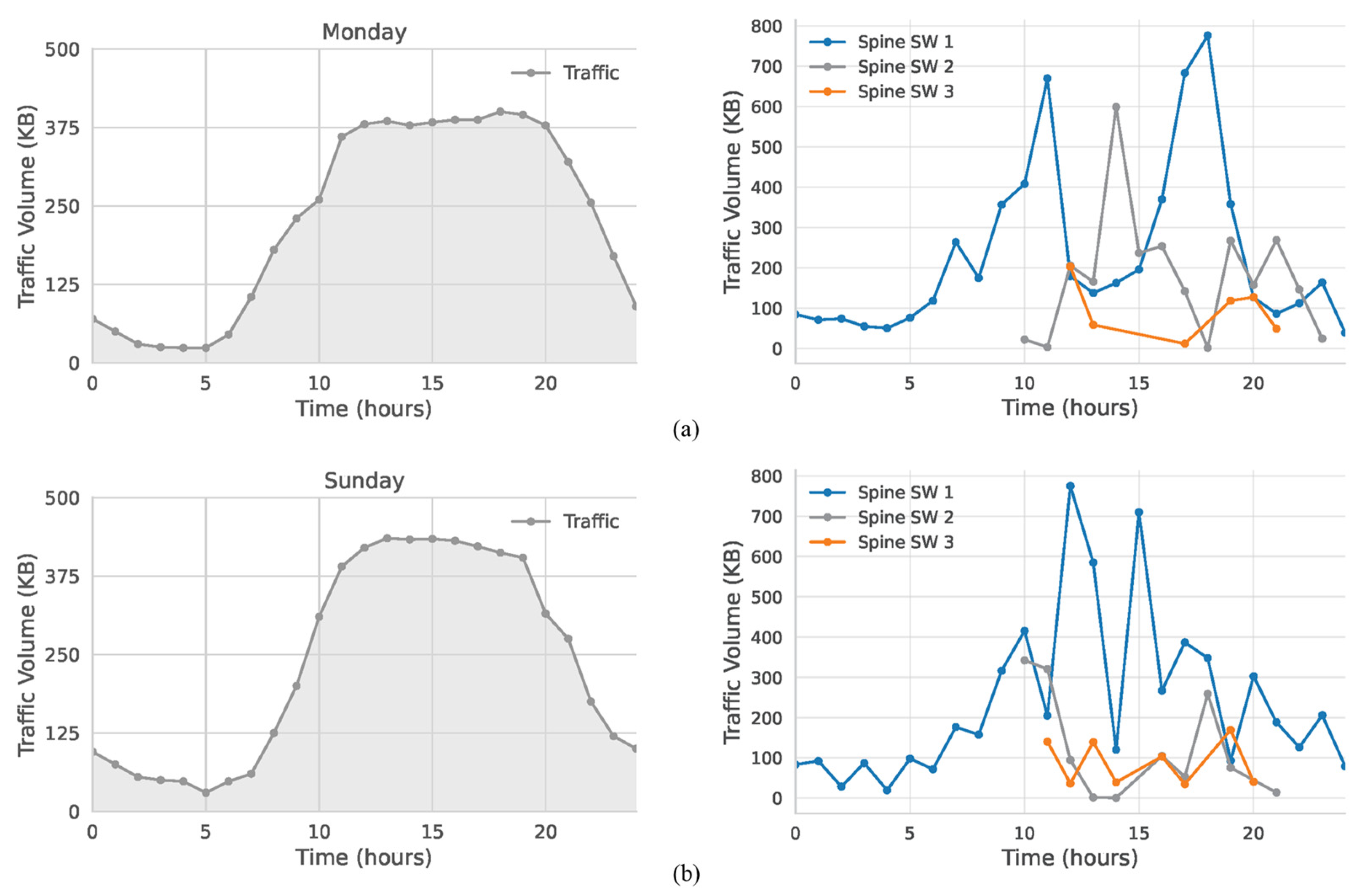 Sensors 25 02375 g012