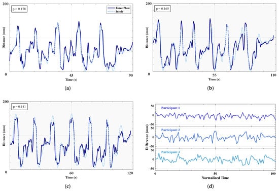 Sensors 25 02379 g005