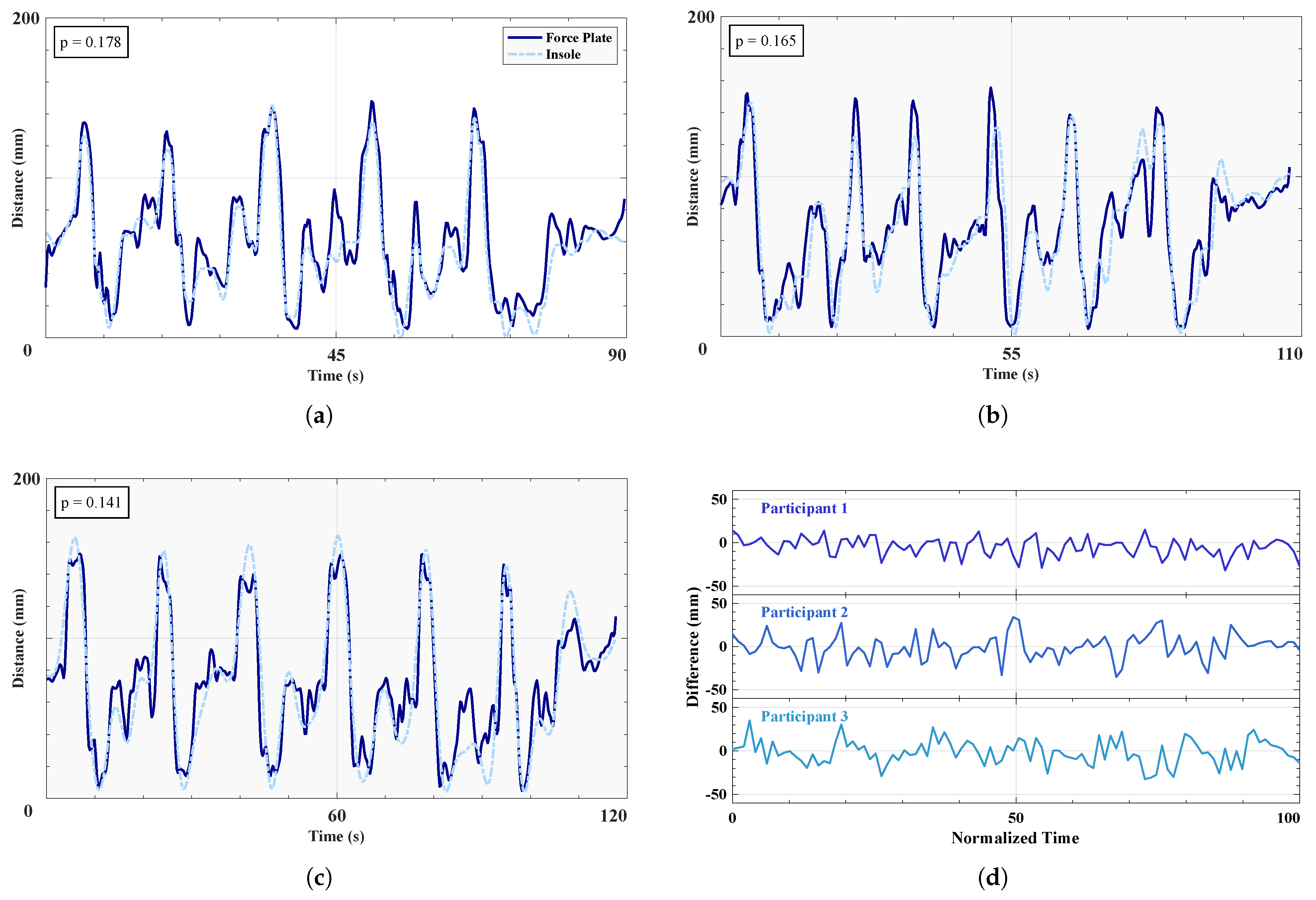 Sensors 25 02379 g005