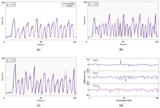 Sensors 25 02379 g006