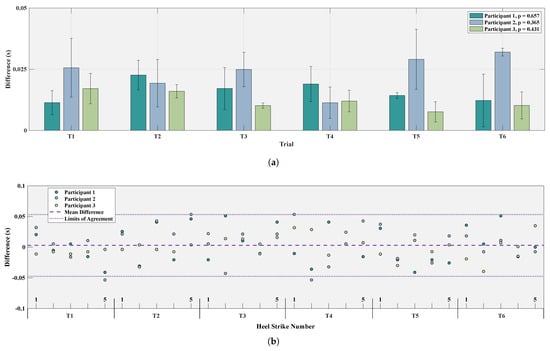 Sensors 25 02379 g007