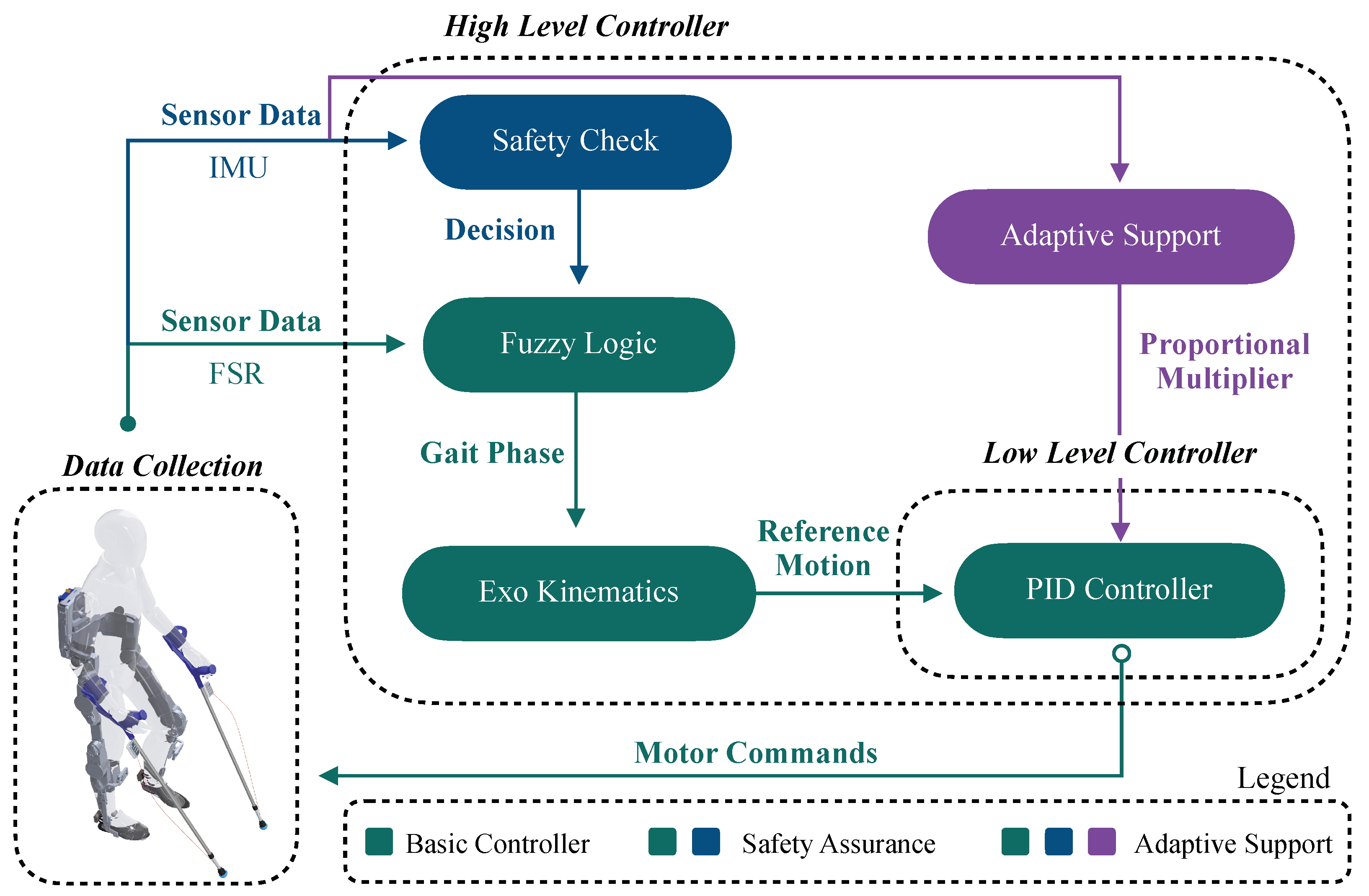 Sensors 25 02379 g008
