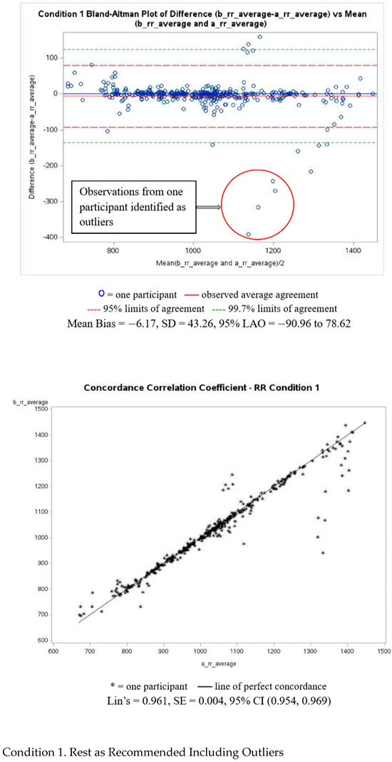 Sensors 25 02380 g0a1a