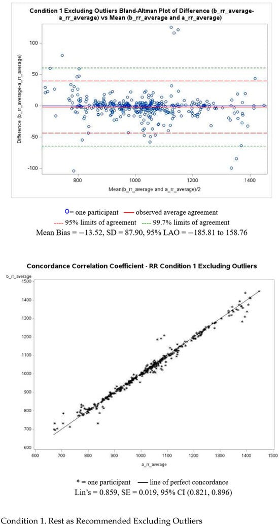 Sensors 25 02380 g0a1b