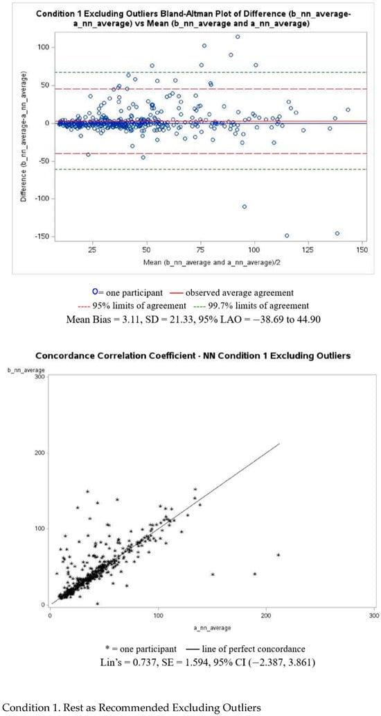 Sensors 25 02380 g0a2