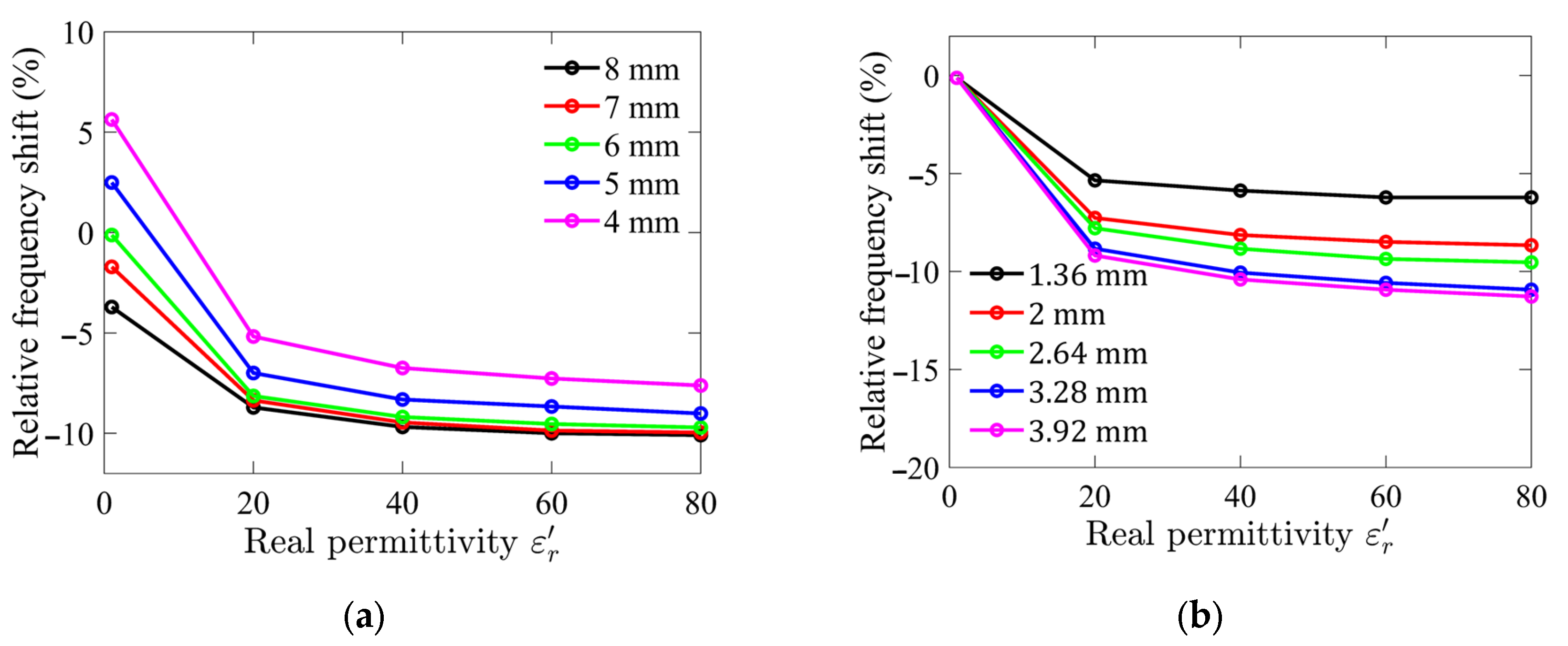 Sensors 25 02382 g001