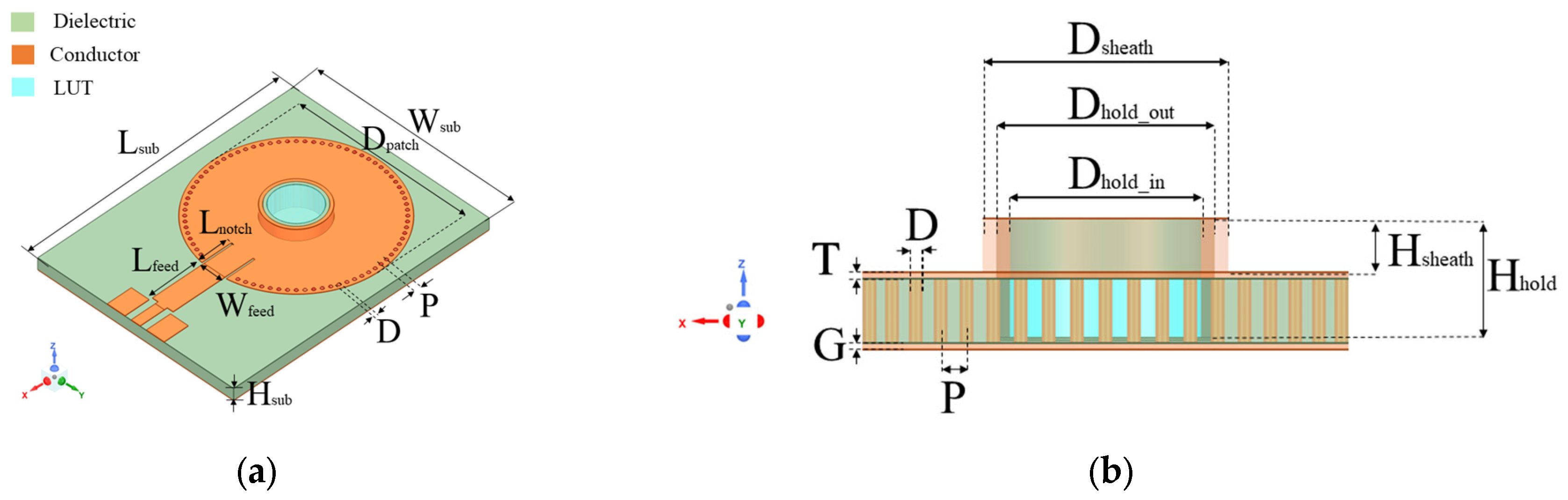 Sensors 25 02382 g003