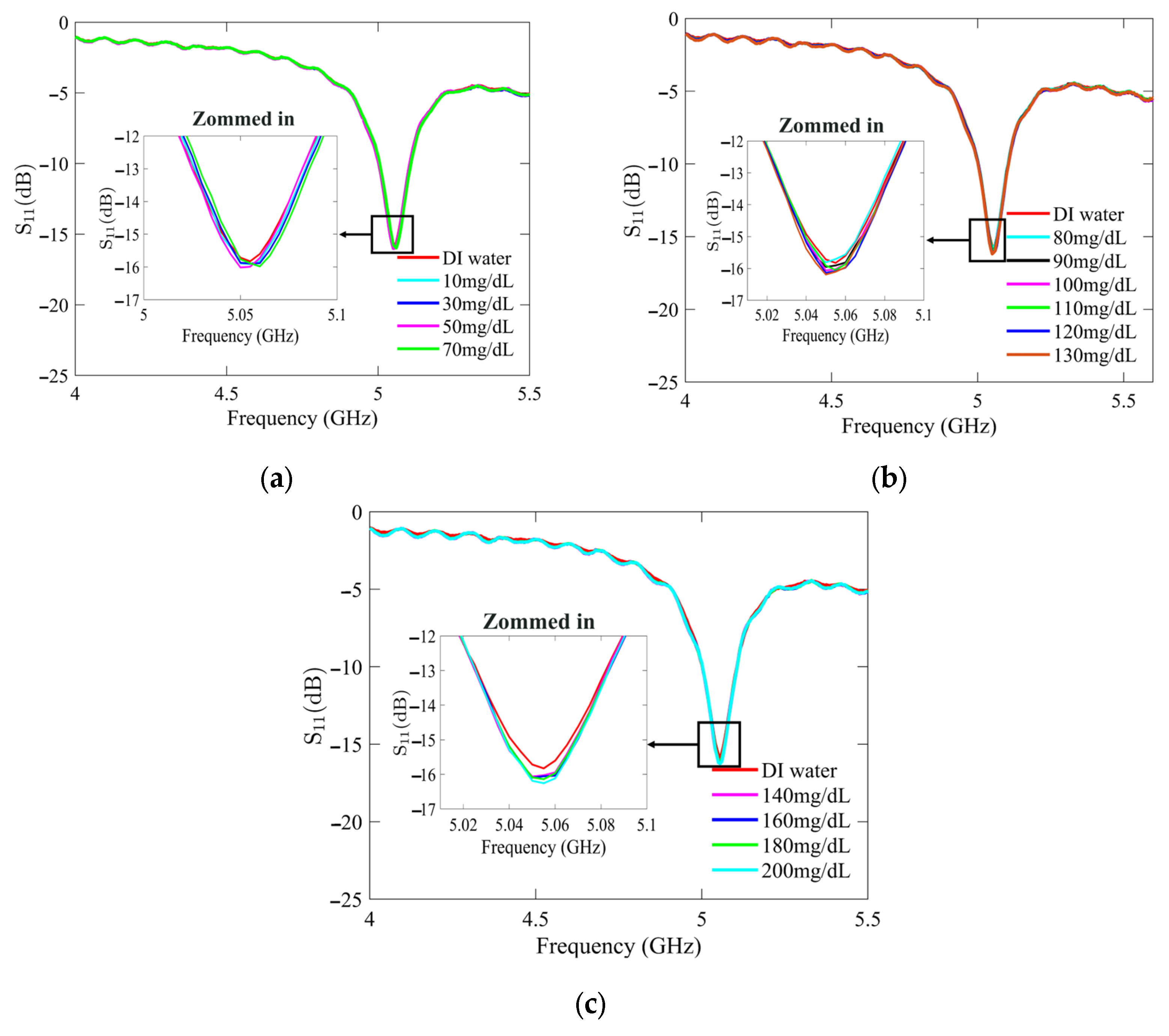 Sensors 25 02382 g007