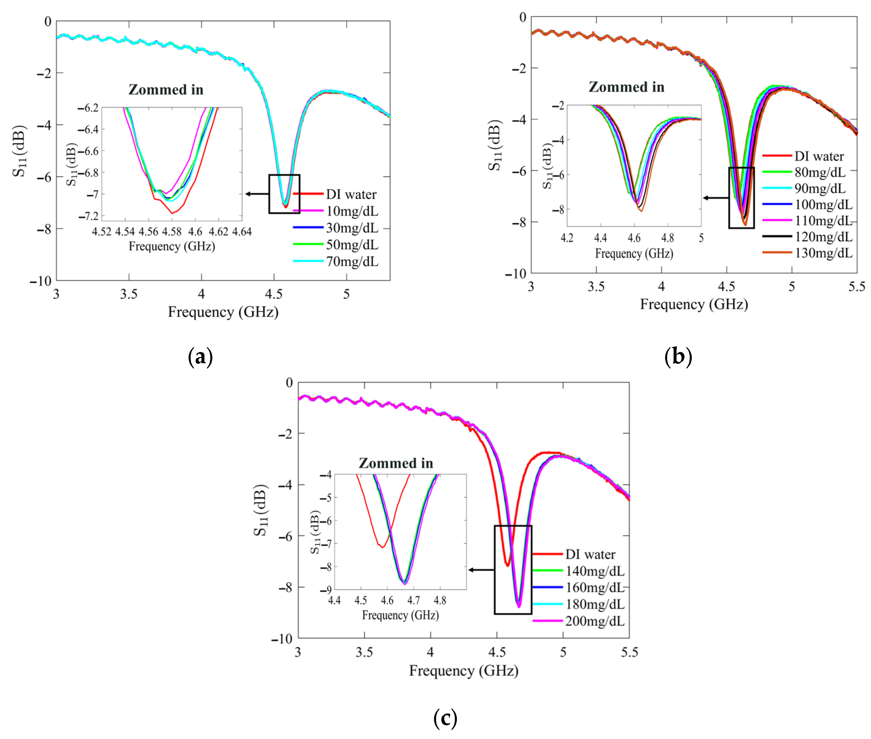 Sensors 25 02382 g008