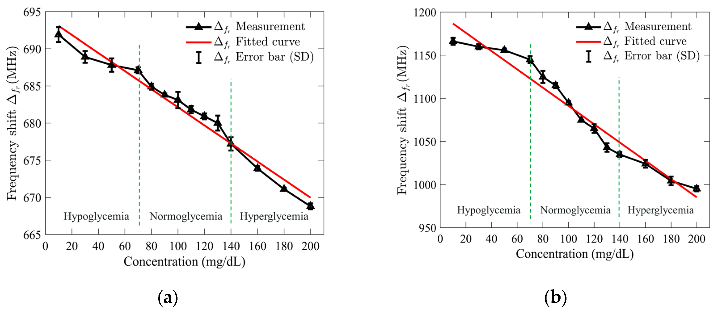 Sensors 25 02382 g009