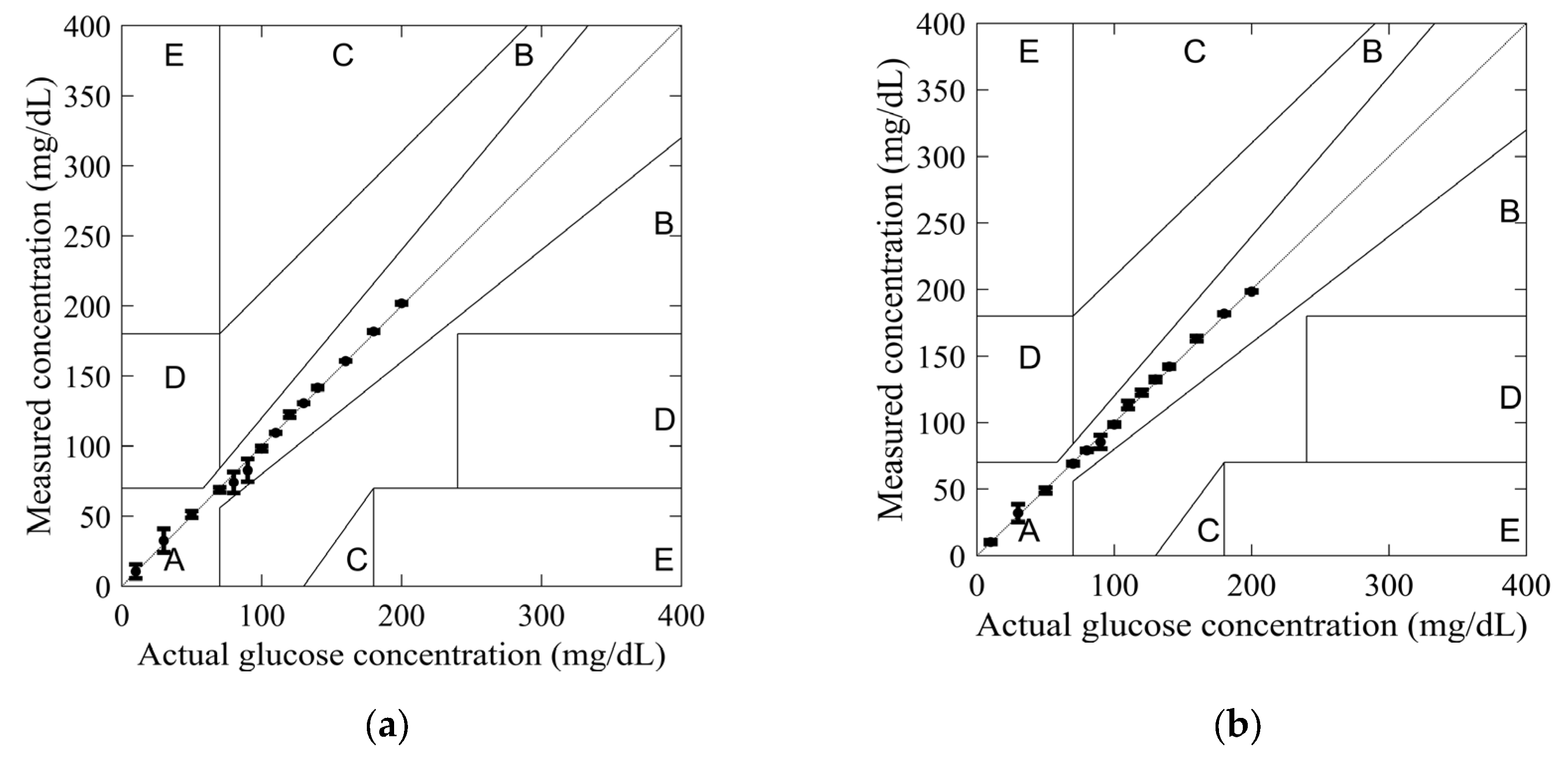 Sensors 25 02382 g010