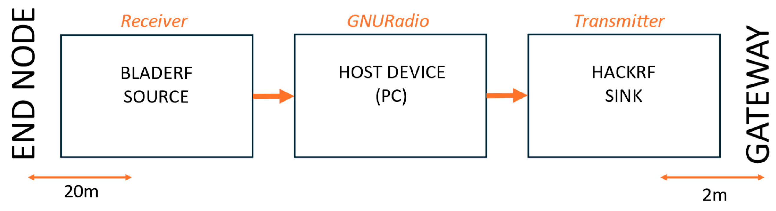 Sensors 25 02383 g003