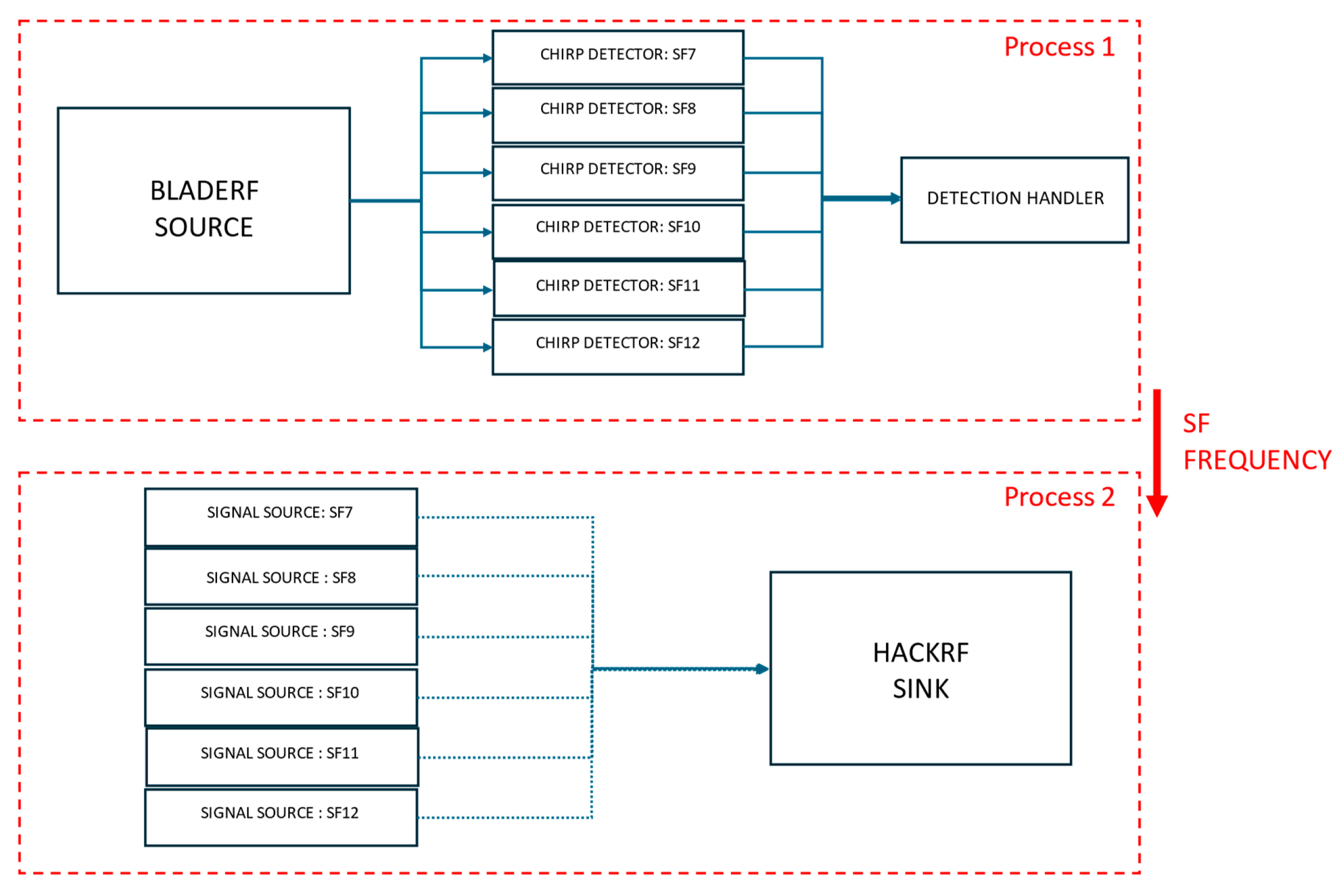 Sensors 25 02383 g007
