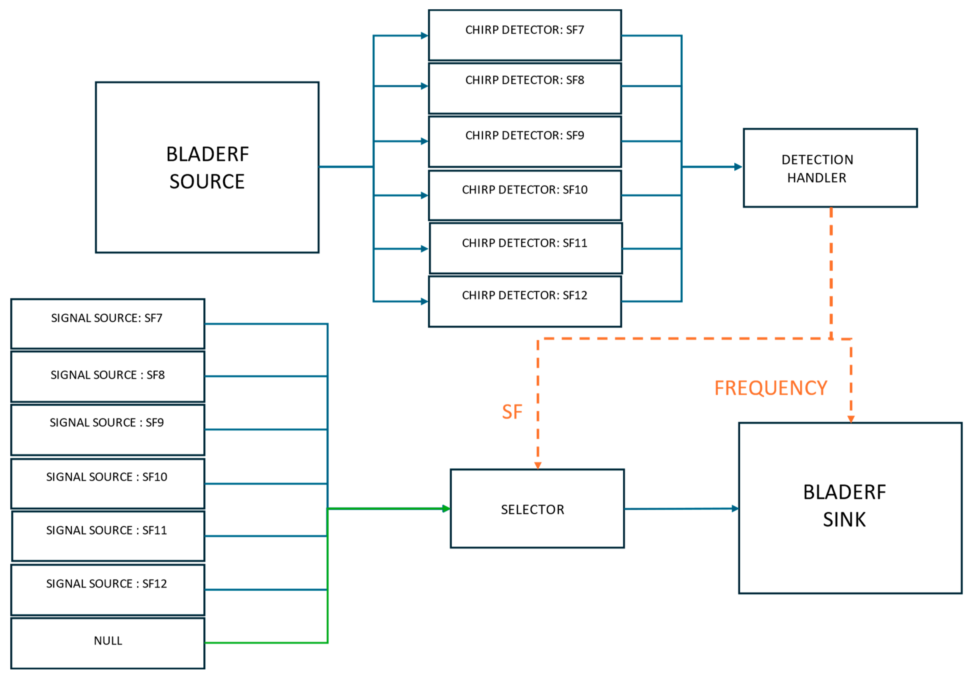 Sensors 25 02383 g008