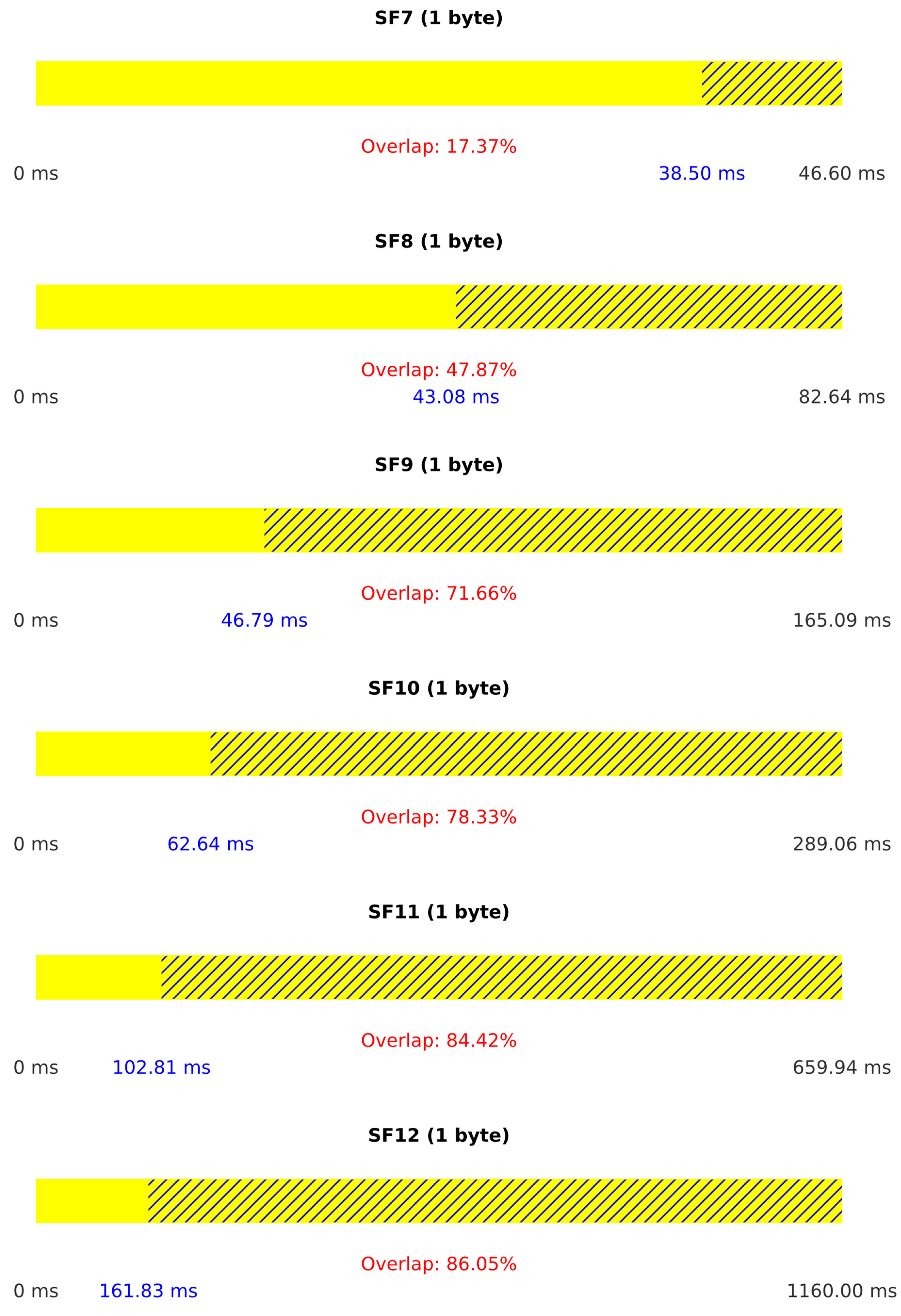 Sensors 25 02383 g011