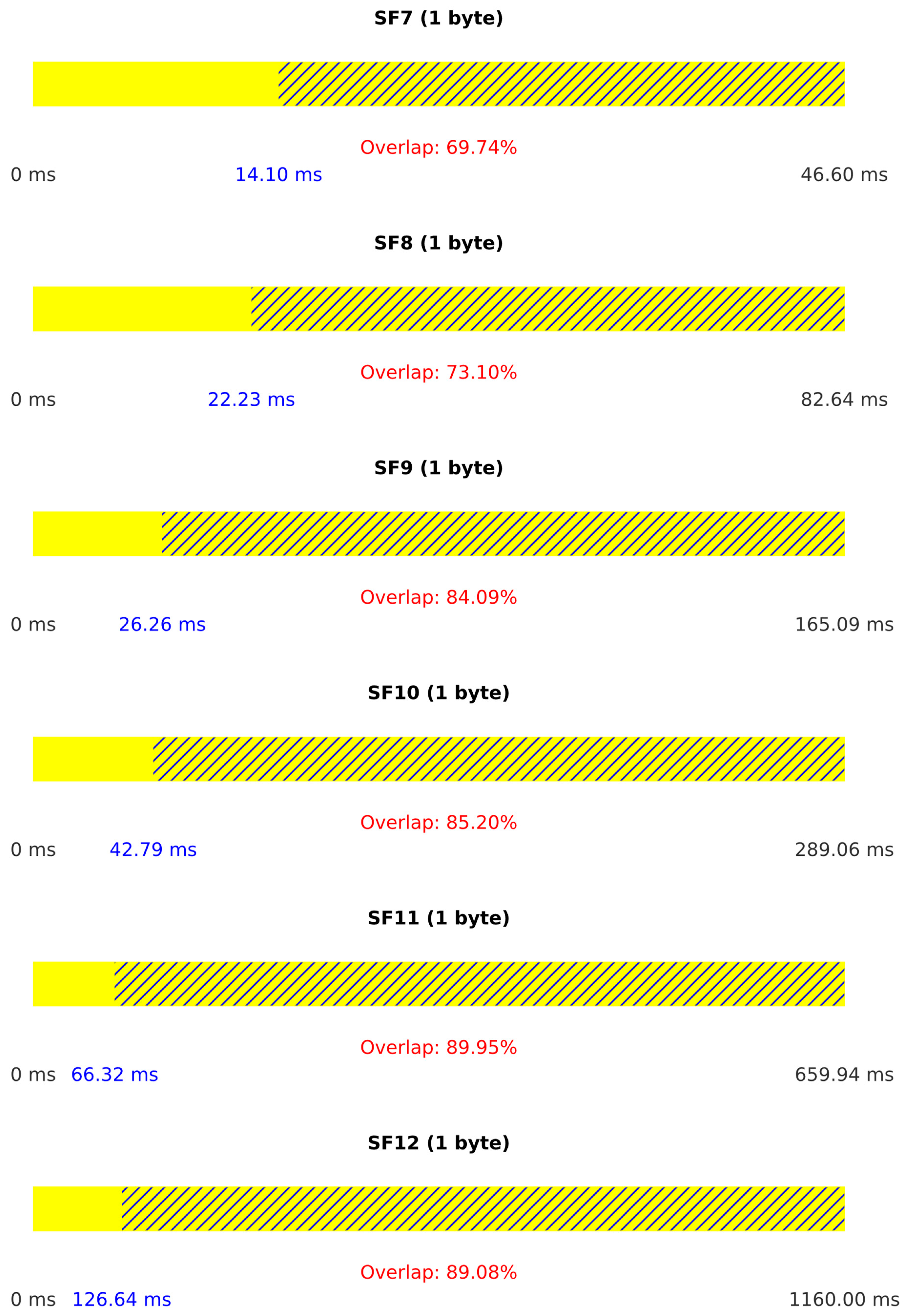 Sensors 25 02383 g013