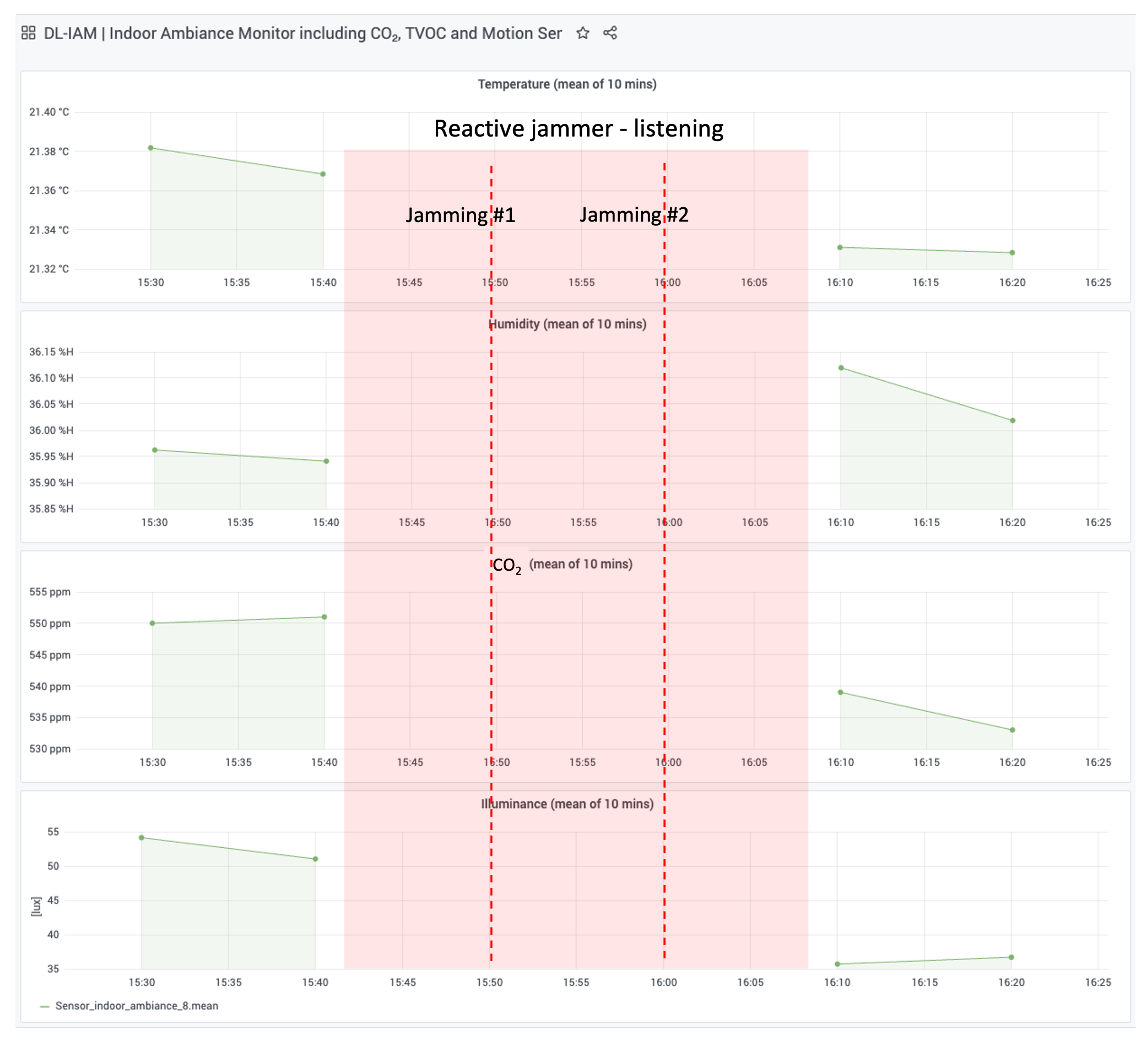 Sensors 25 02383 g017