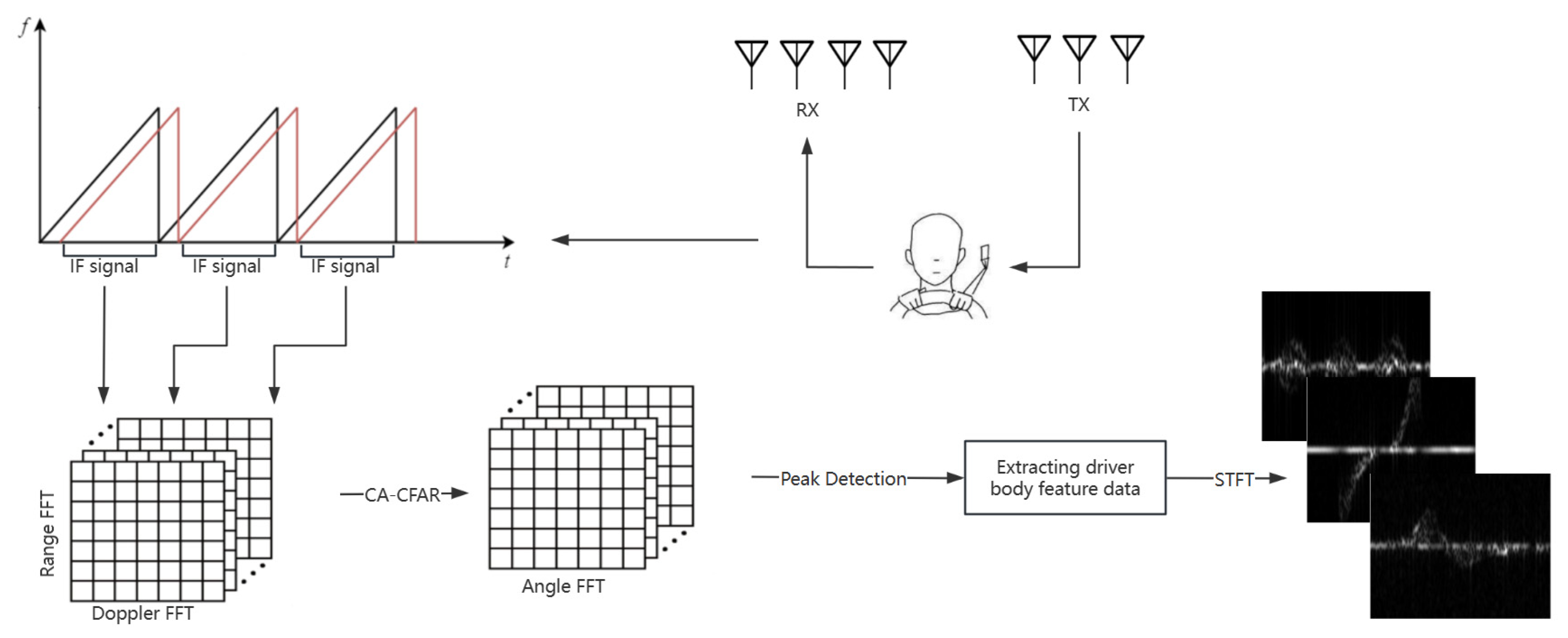 Sensors 25 02399 g001