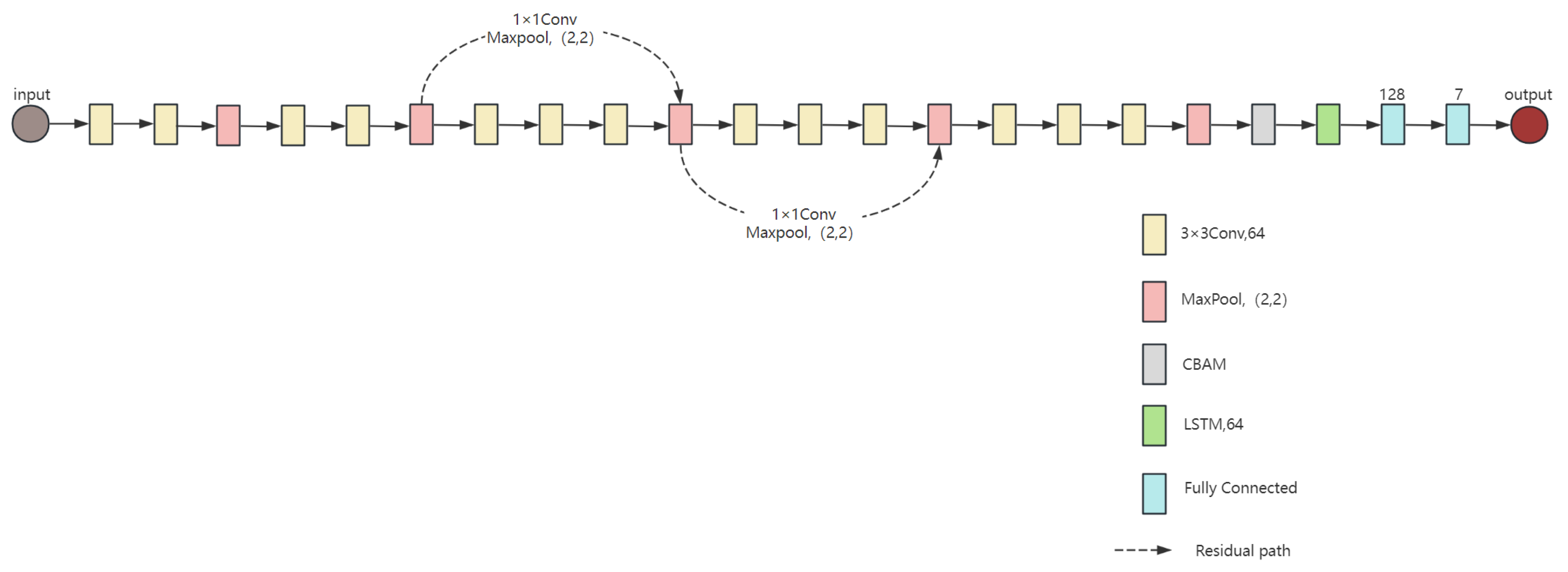 Sensors 25 02399 g002