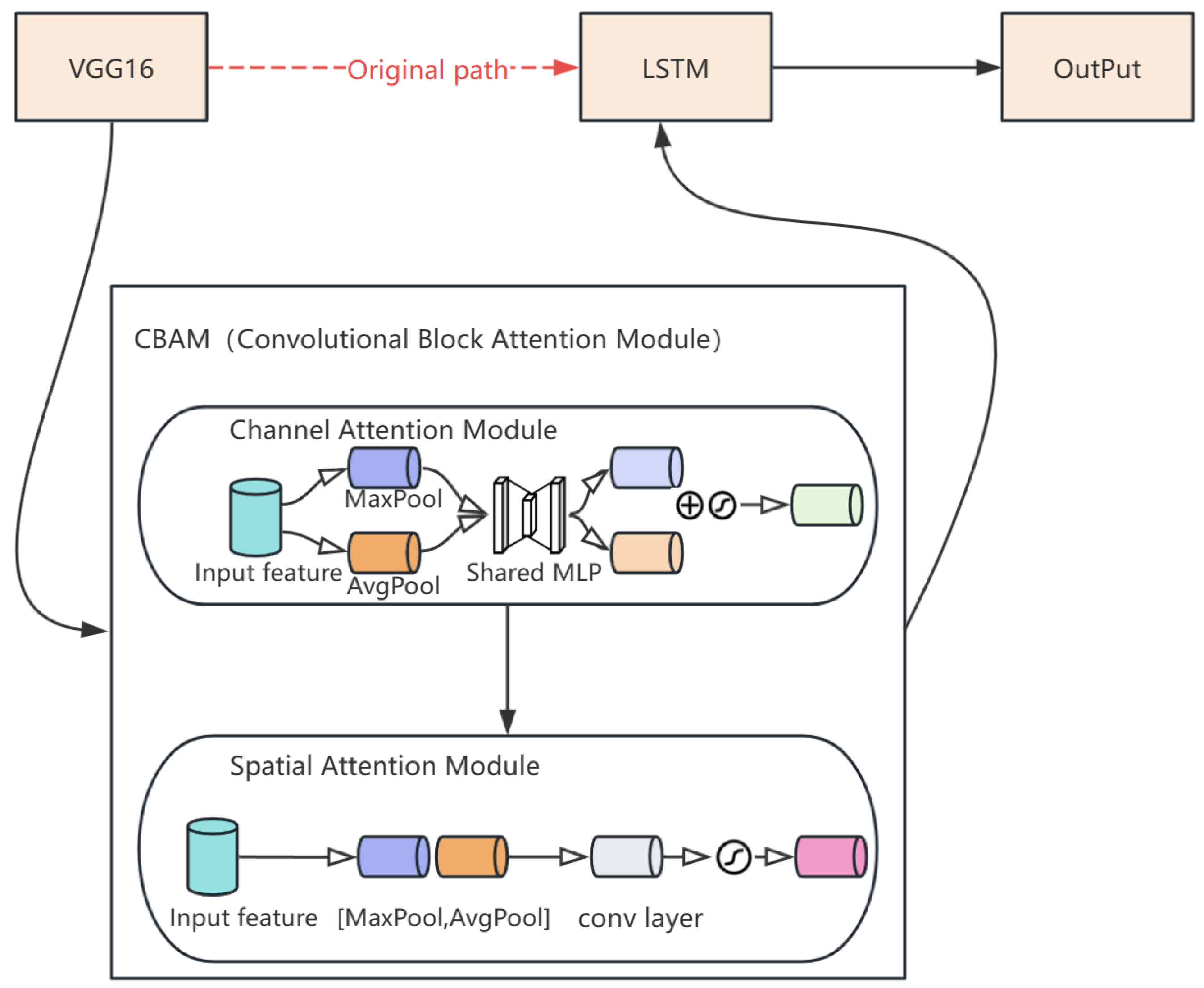 Sensors 25 02399 g003