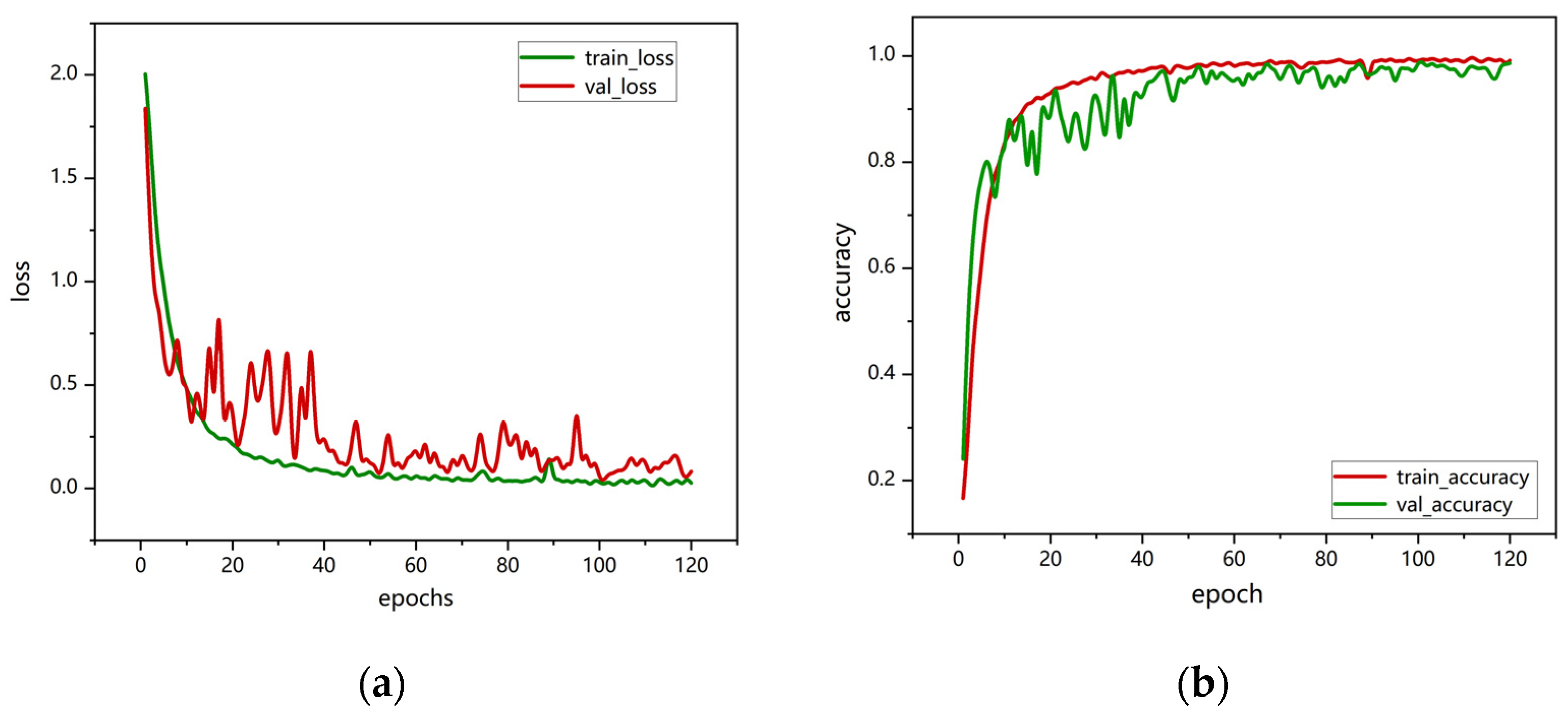 Sensors 25 02399 g007