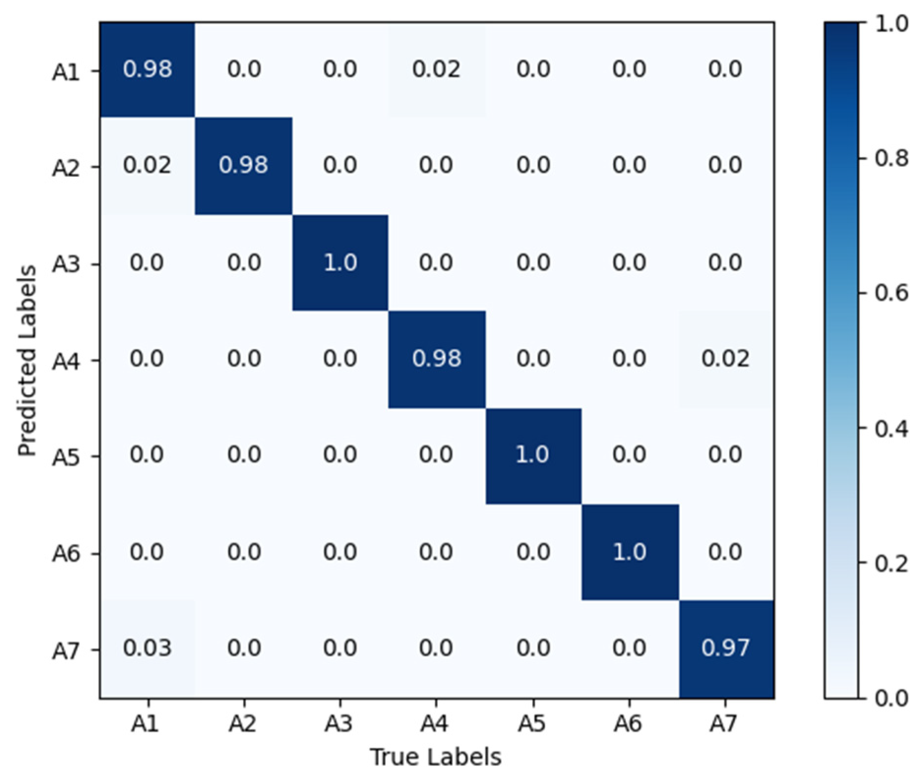 Sensors 25 02399 g008