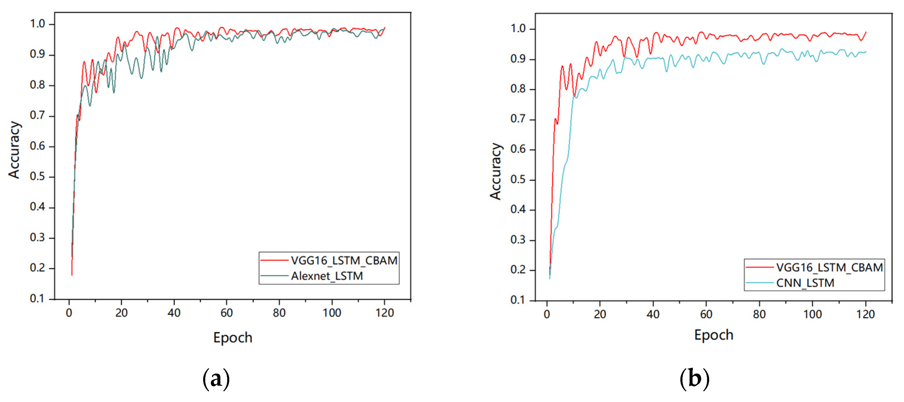 Sensors 25 02399 g009a