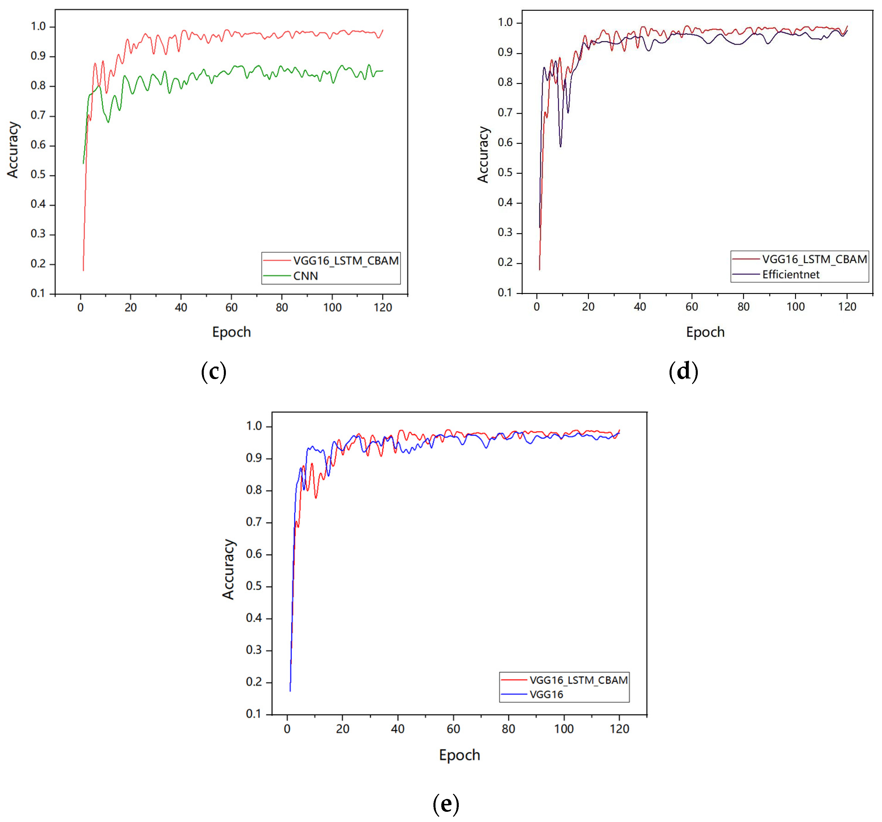 Sensors 25 02399 g009b