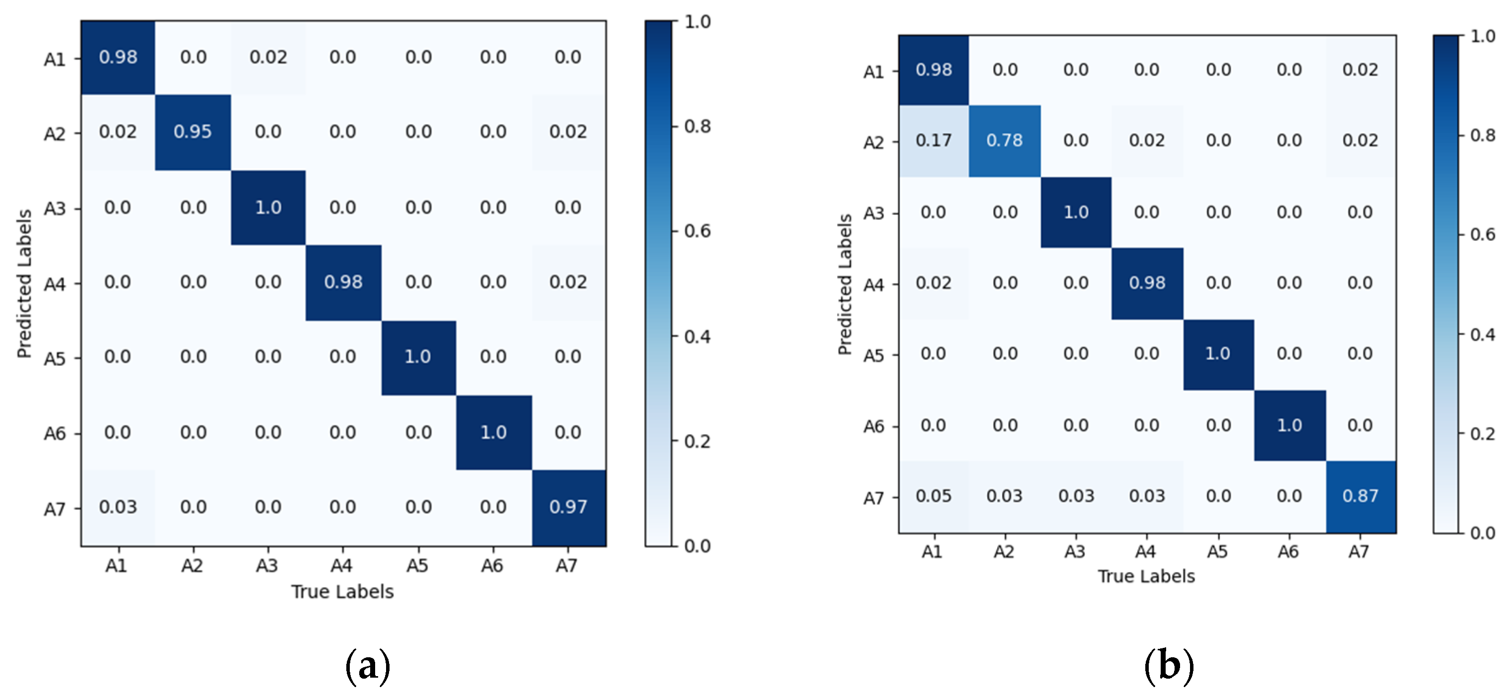 Sensors 25 02399 g010a