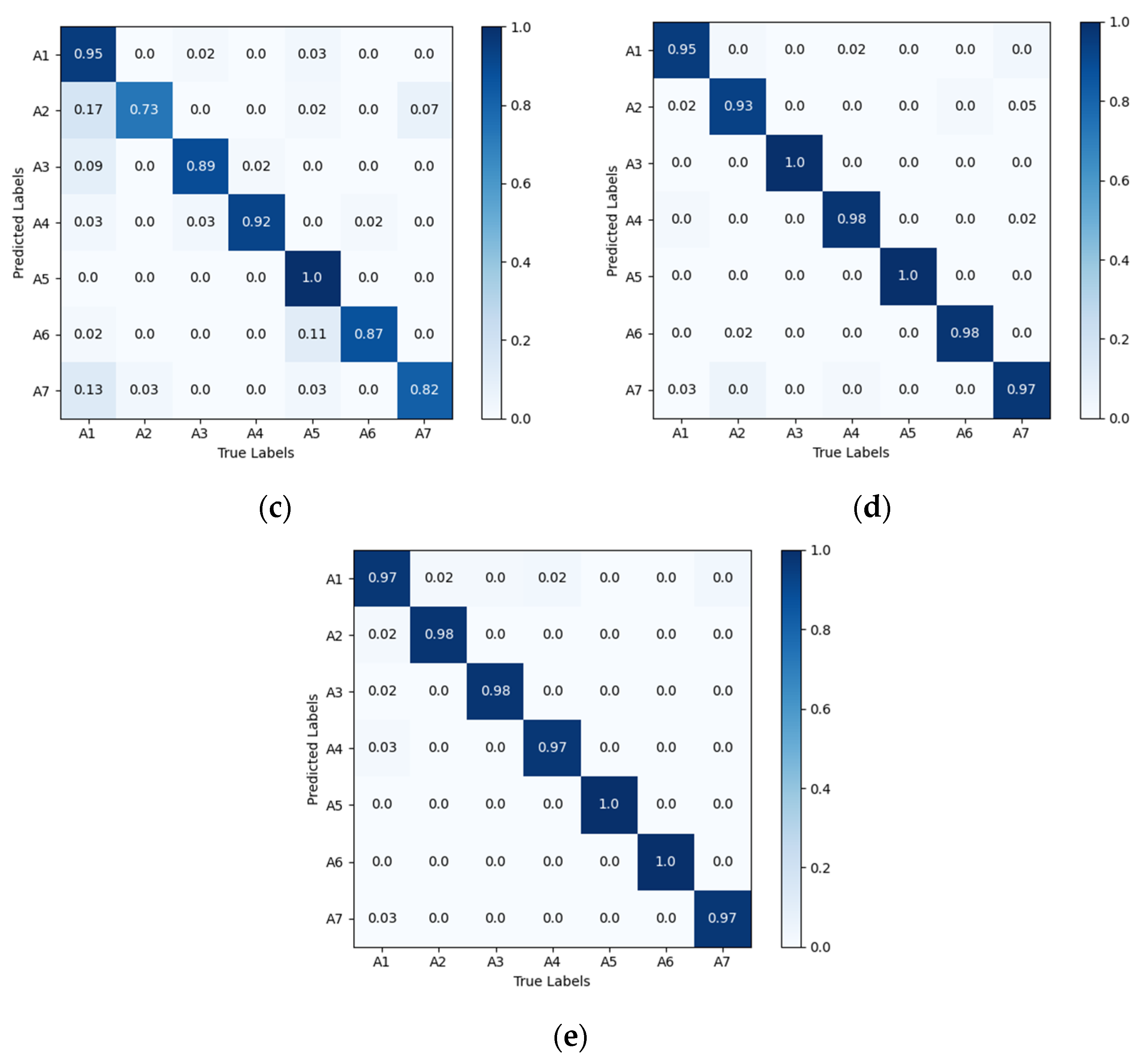 Sensors 25 02399 g010b