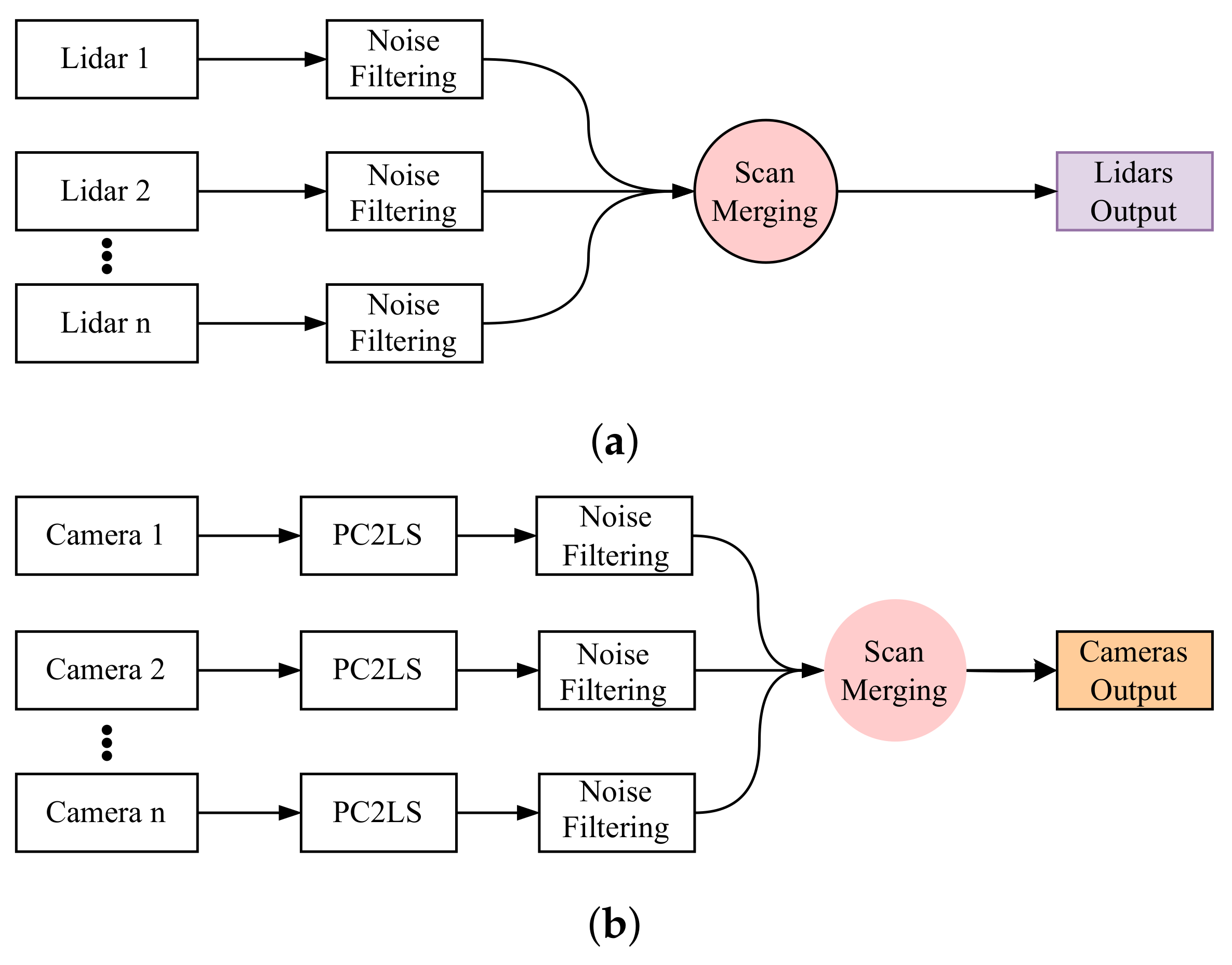 Sensors 25 02408 g001