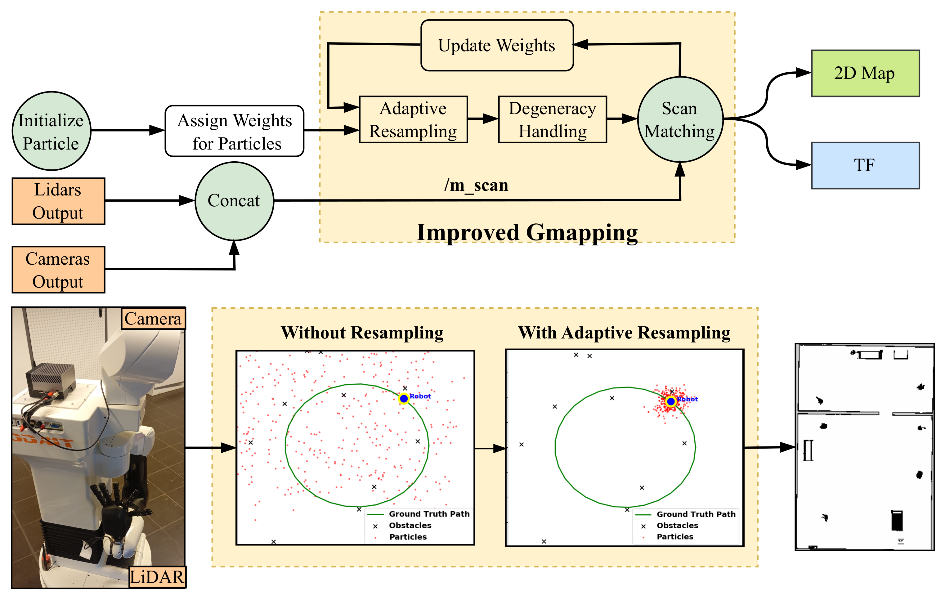 Sensors 25 02408 g002