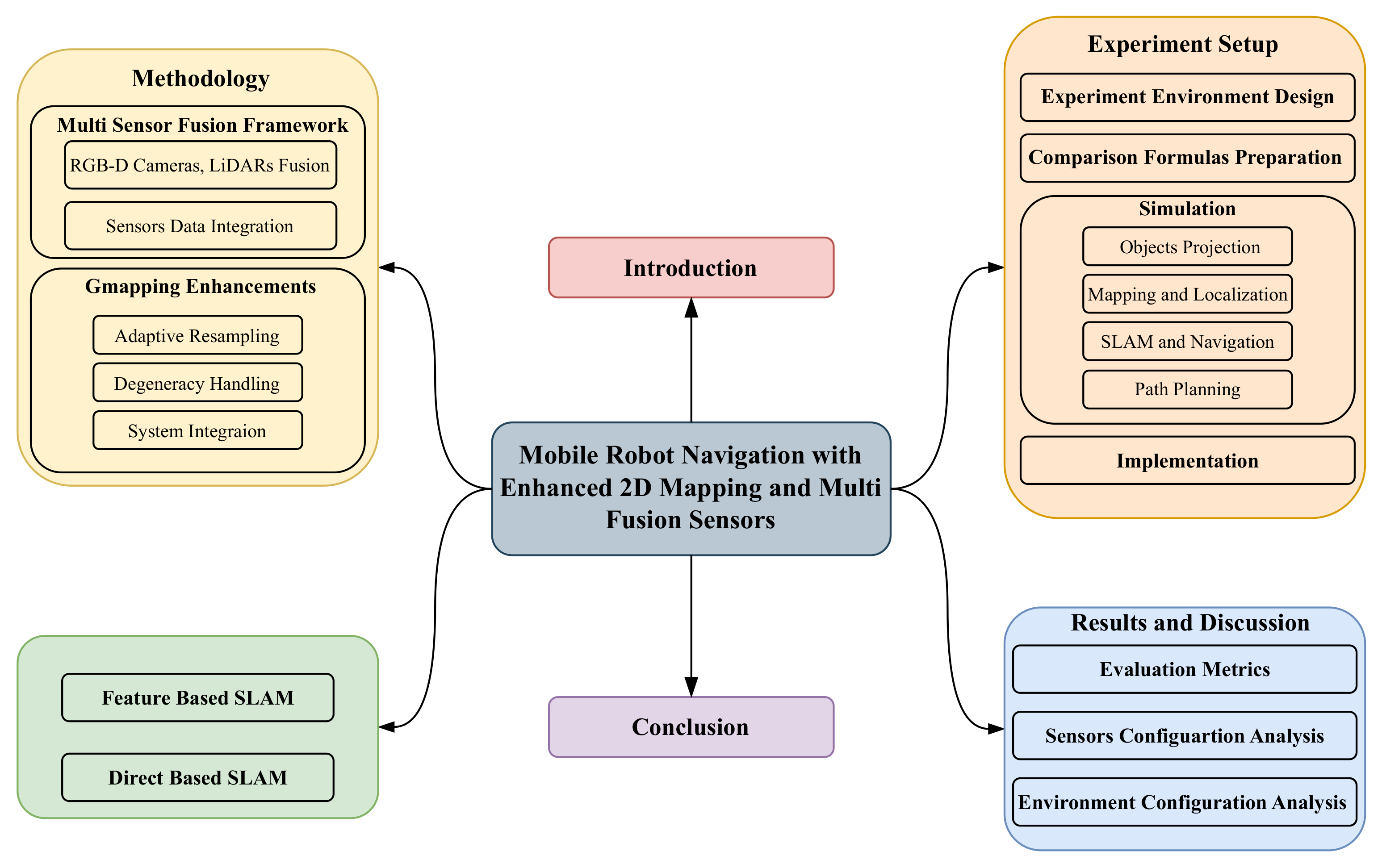 Sensors 25 02408 g003