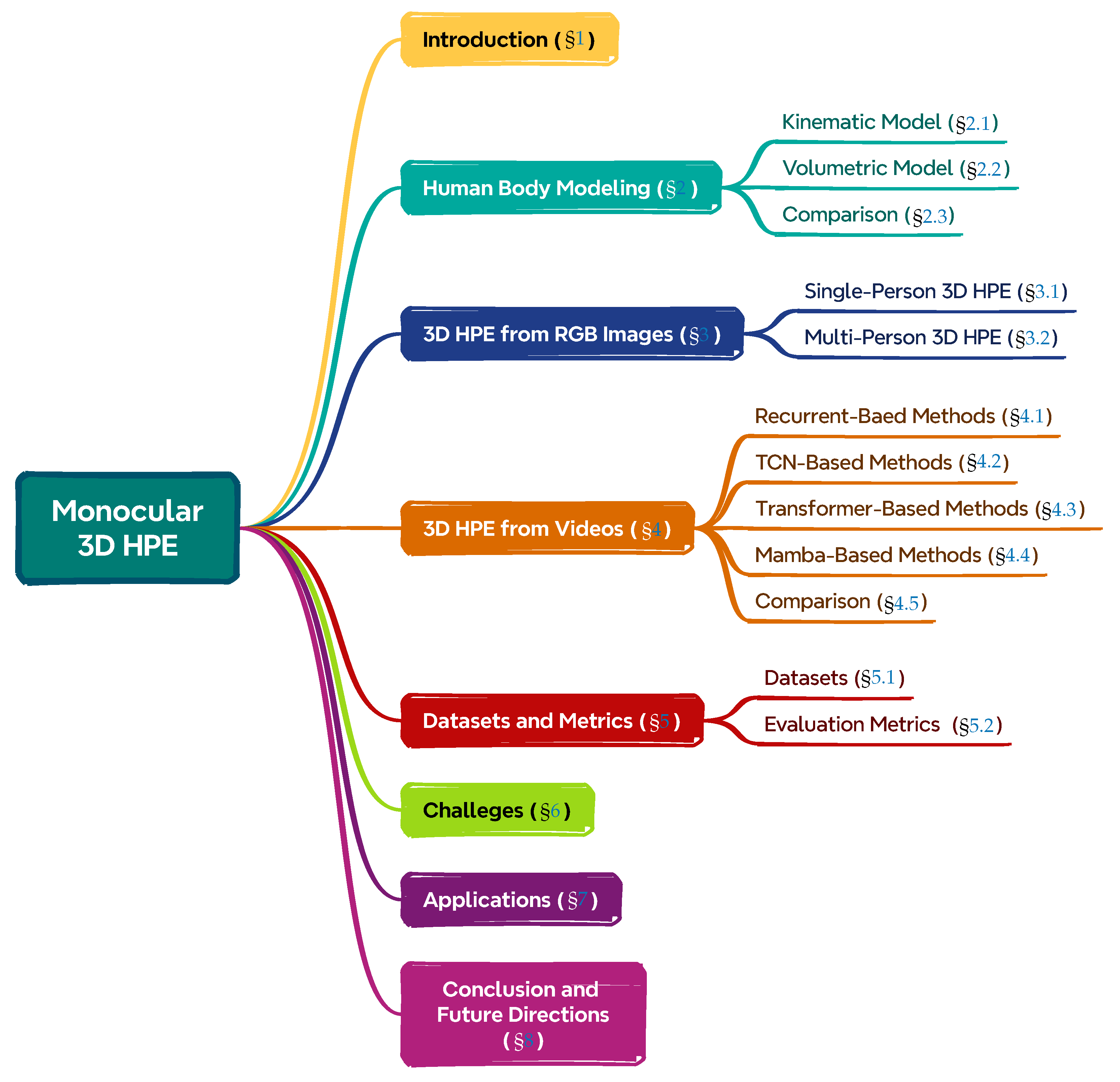 Sensors 25 02409 g001