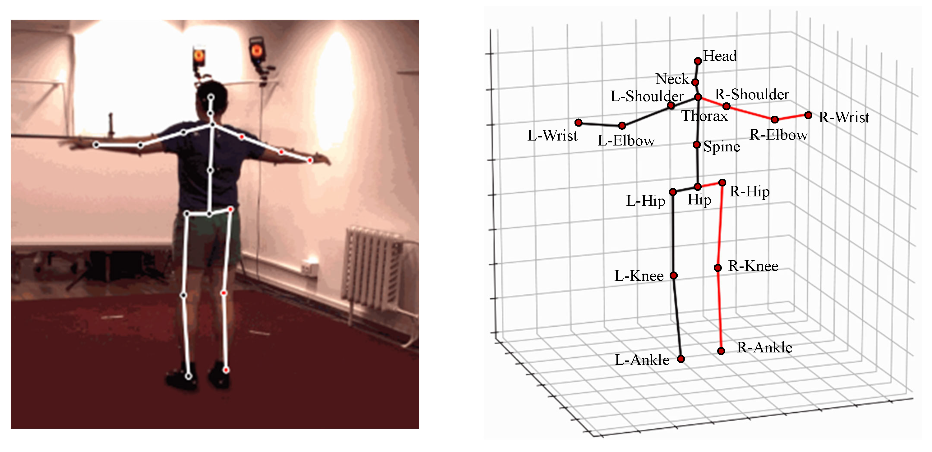 Sensors 25 02409 g002
