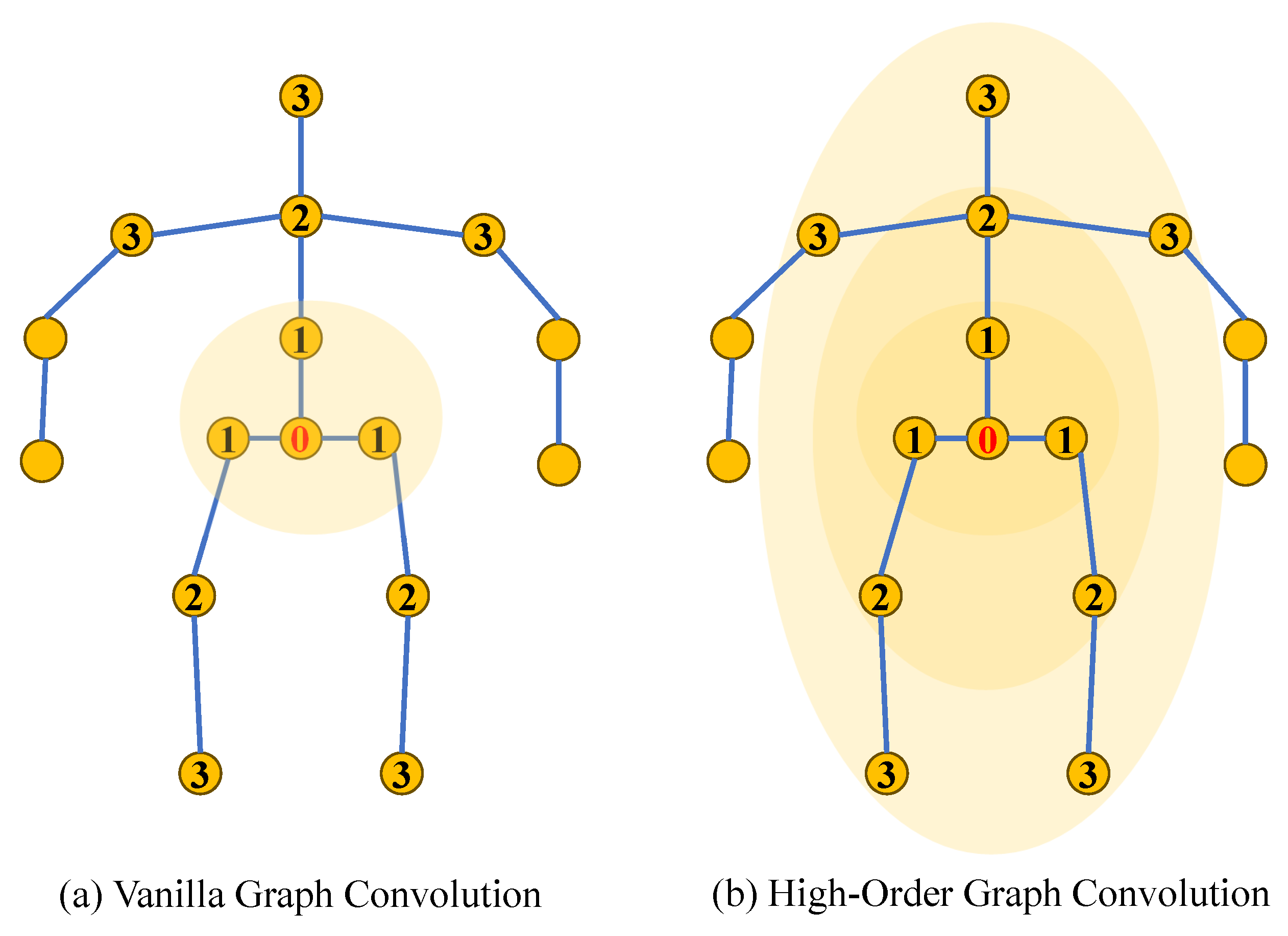 Sensors 25 02409 g007
