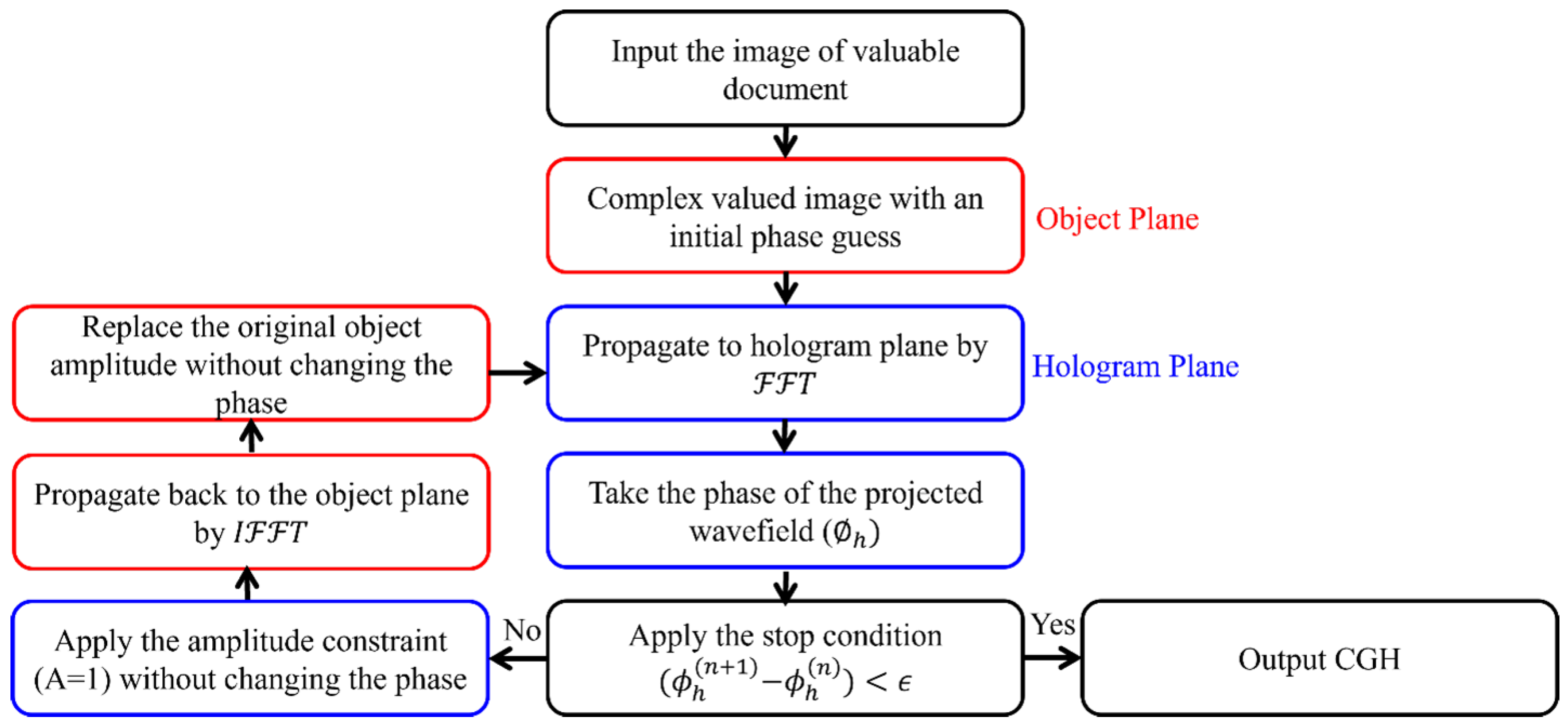 Sensors 25 02410 g001