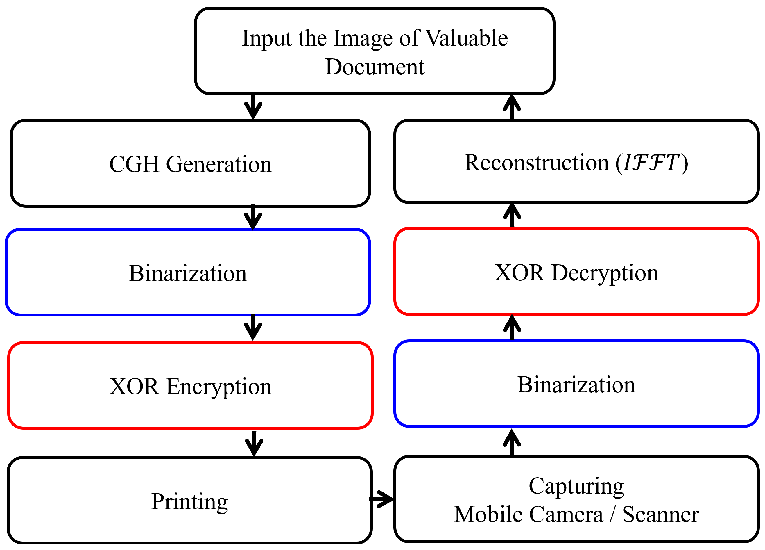 Sensors 25 02410 g004